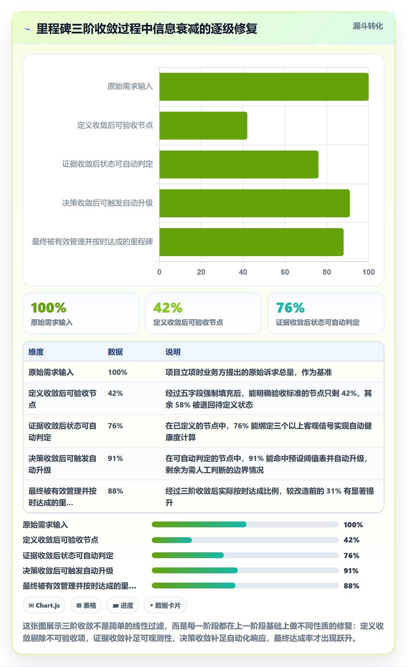 里程碑计划实操方法：PMO提升里程碑效率的效率提升方法与模板
