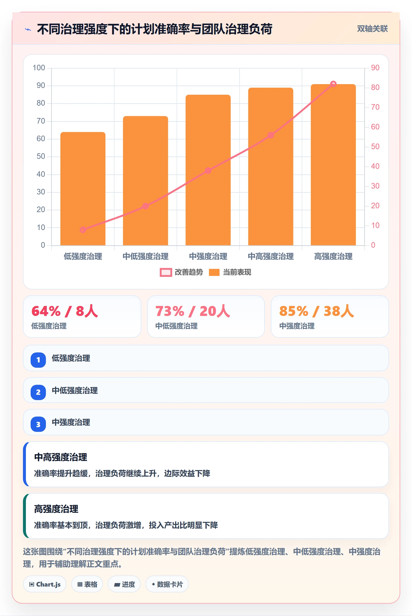 任务依赖如何做好FS？PMO数据分析与操作步骤