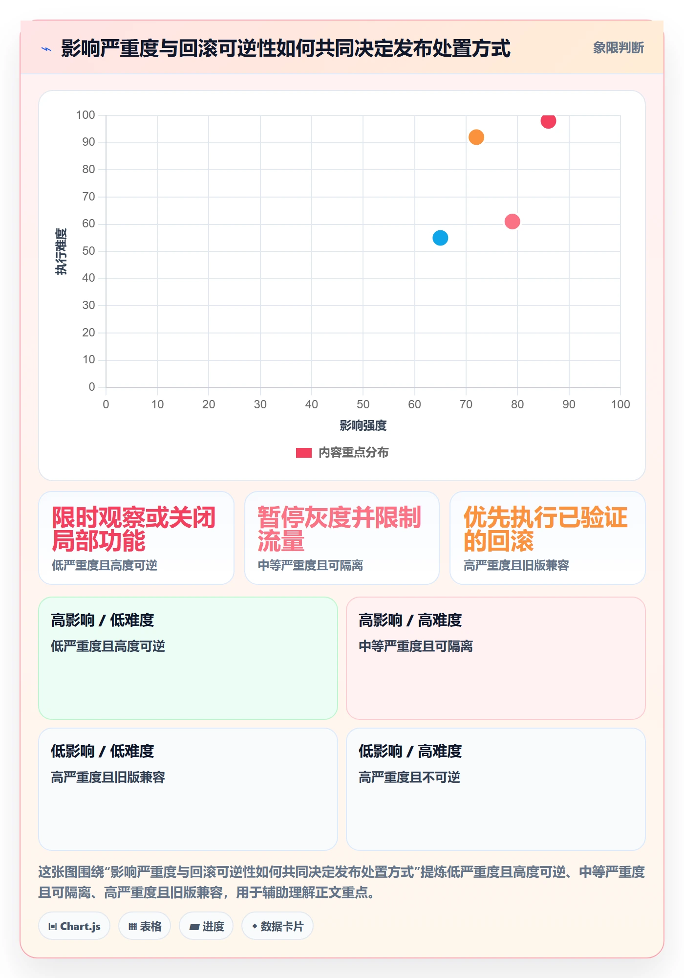 回滚流程与规范:产品经理发布管理落地方案关键指标