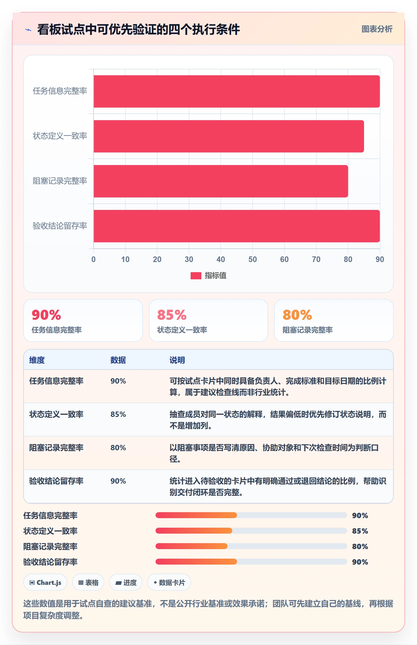 待处理落地方案:项目成员开展看板的入门指南案例解析