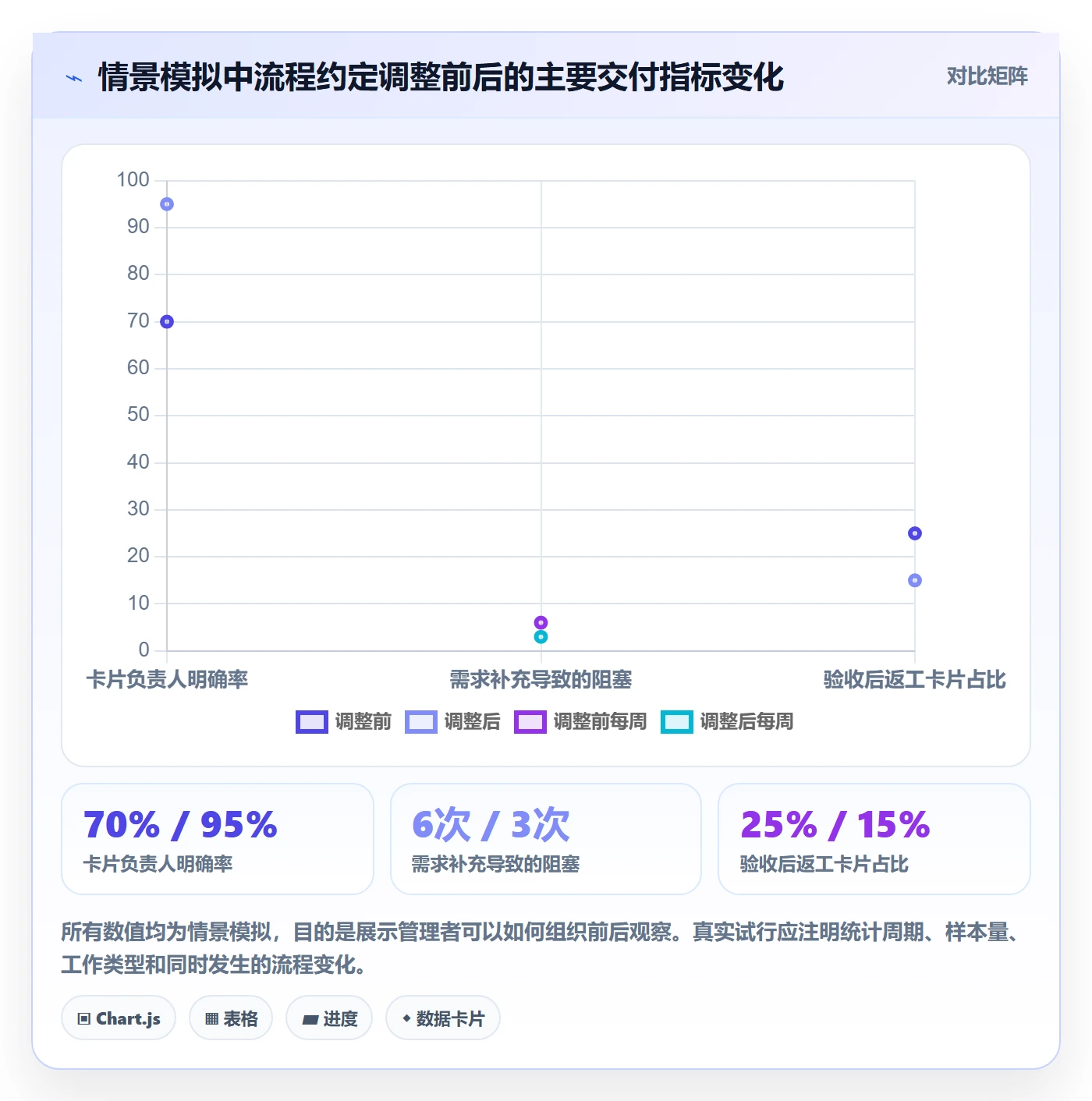看板卡片全流程:企业管理者效率提升与一文讲清