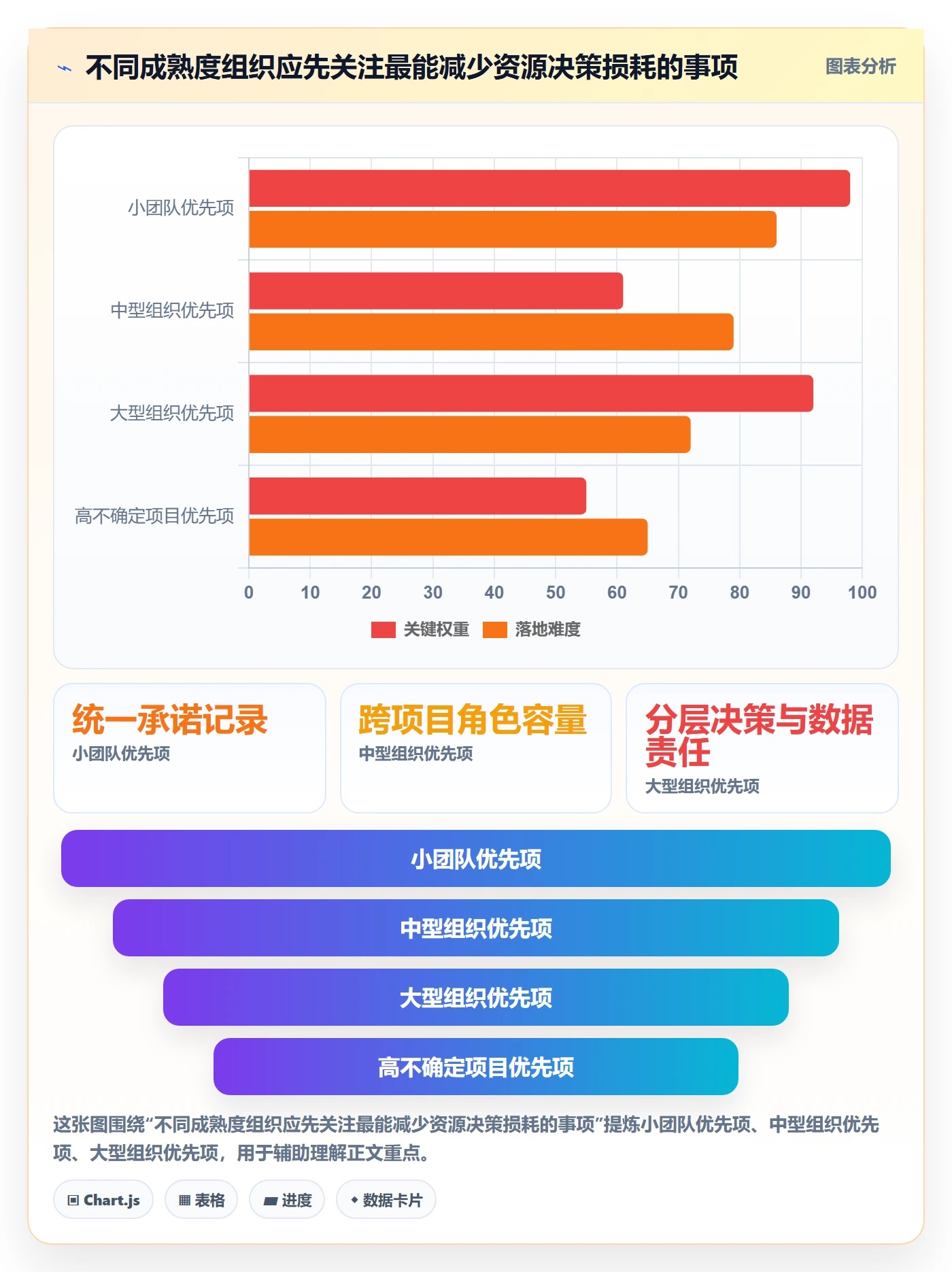 资源池流程与规范：项目负责人资源管理入门指南关键指标
