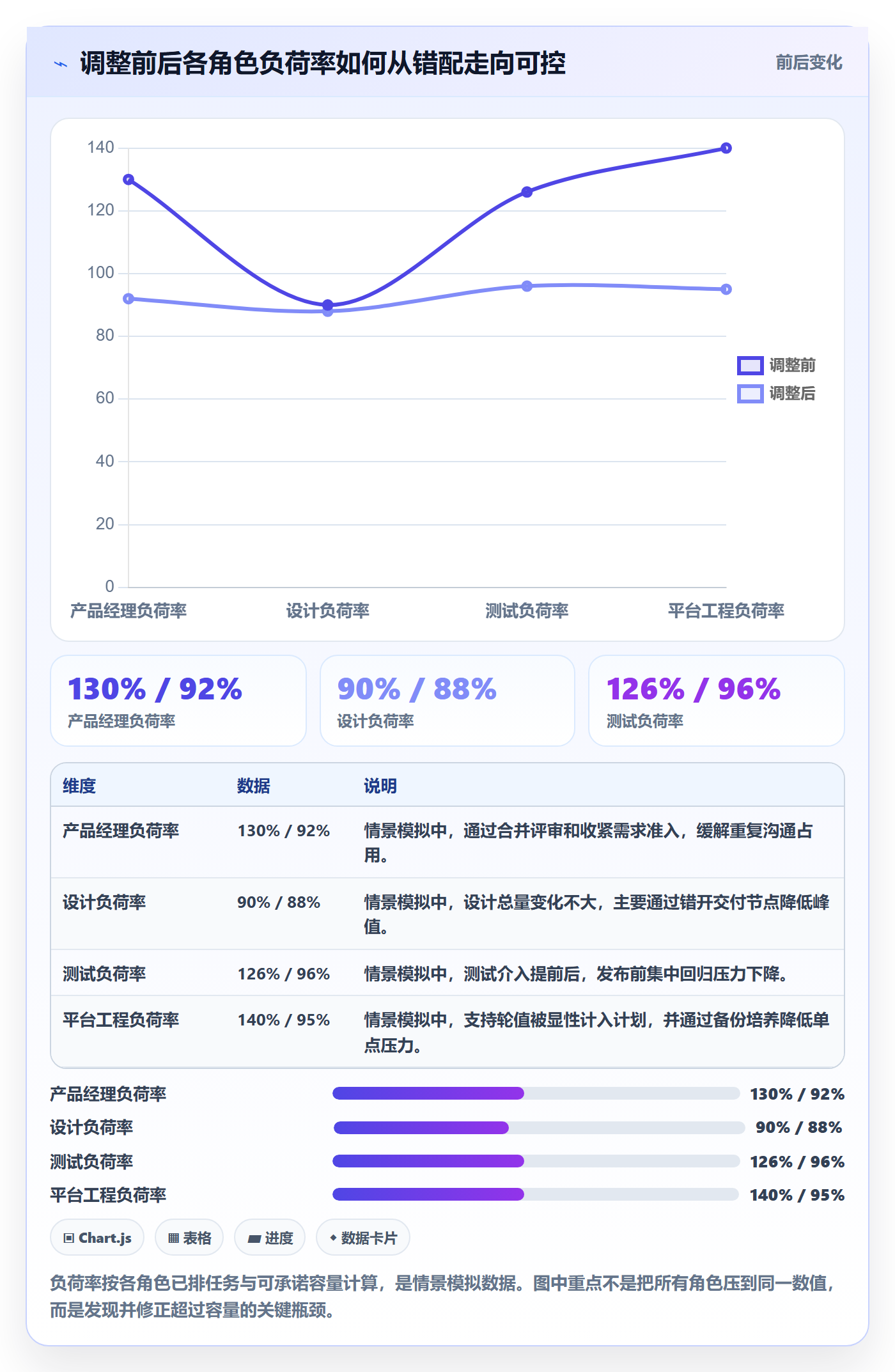 负荷实操方法:企业管理者提升资源负载效率的协同管理方法与模板