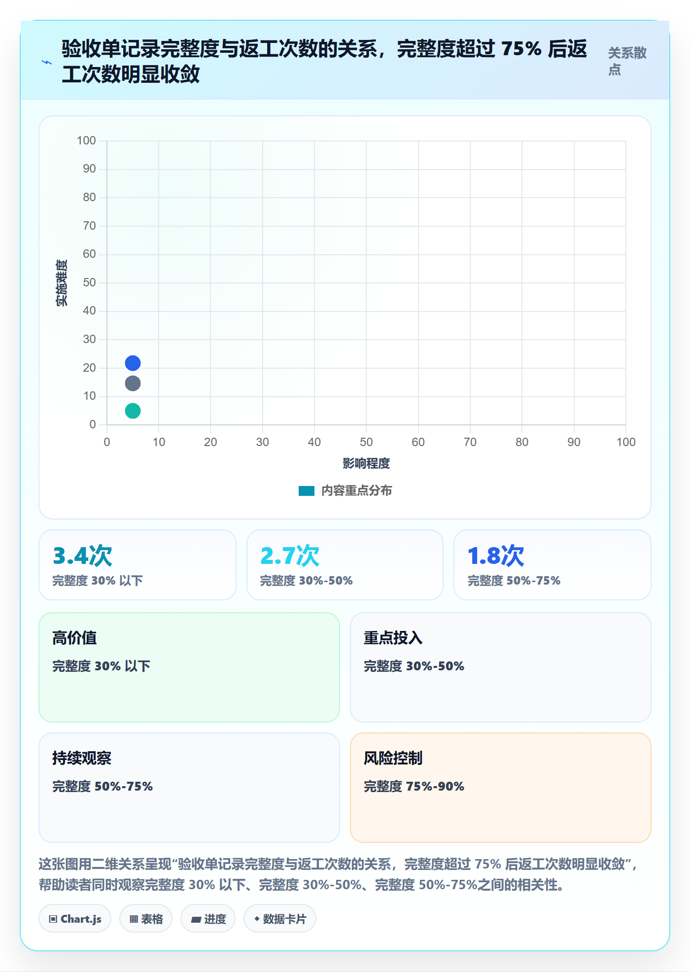 验收记录实操方法:跨部门团队提升任务验收效率的数据分析方法与模板