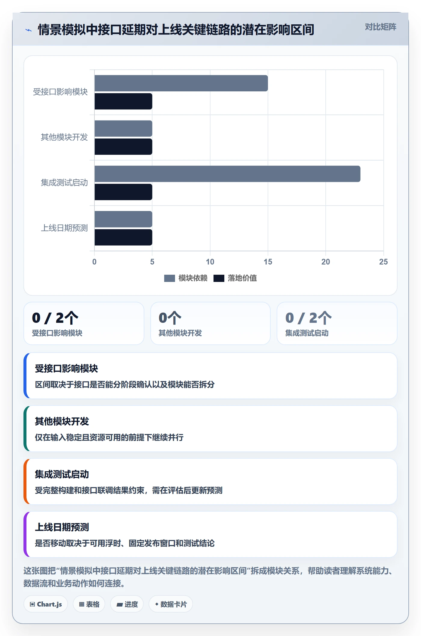 甘特图如何做好依赖关系?管理层实操方法与操作步骤
