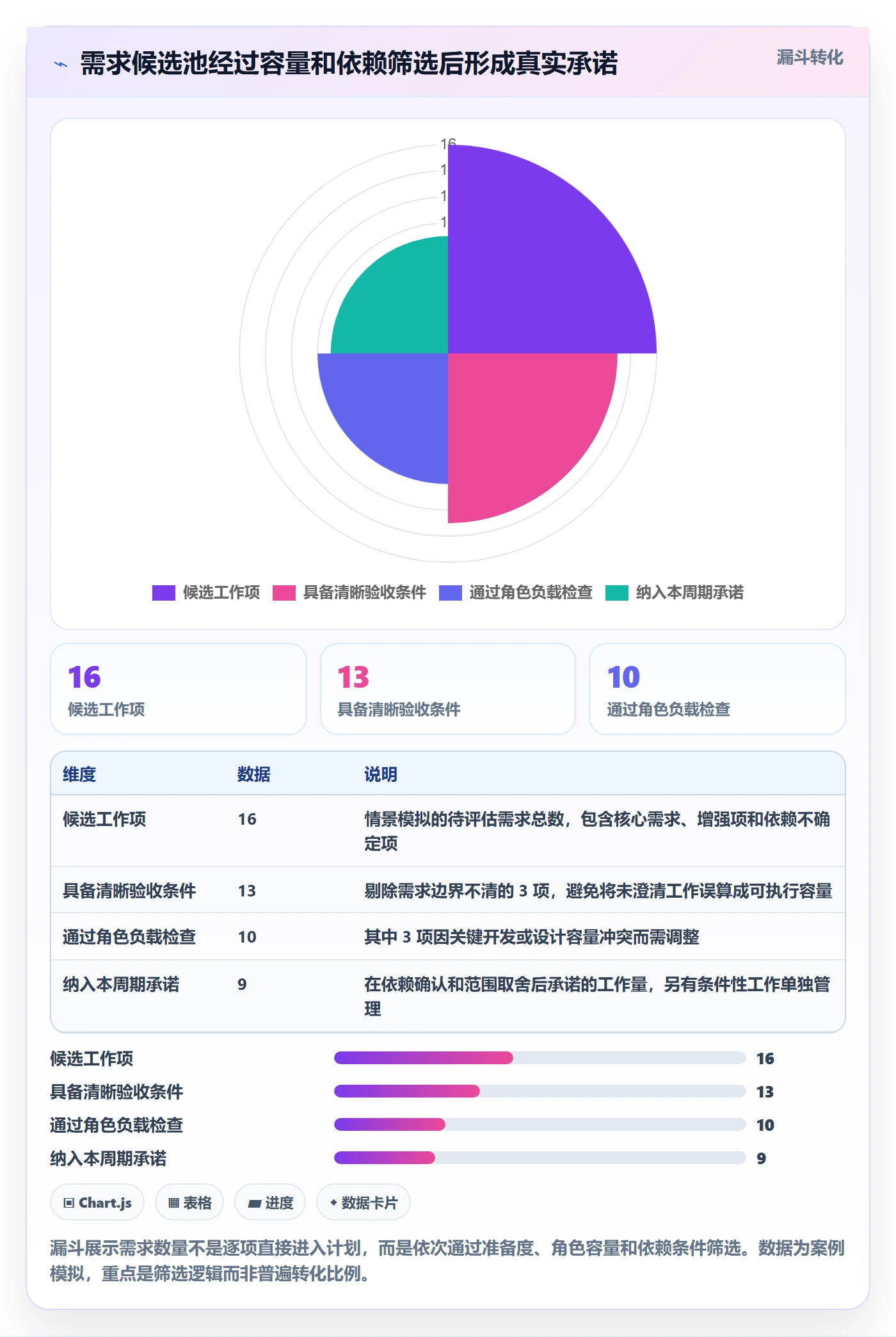 Capacity实操方法：项目负责人提升资源负载效率的实操方法方法与模板