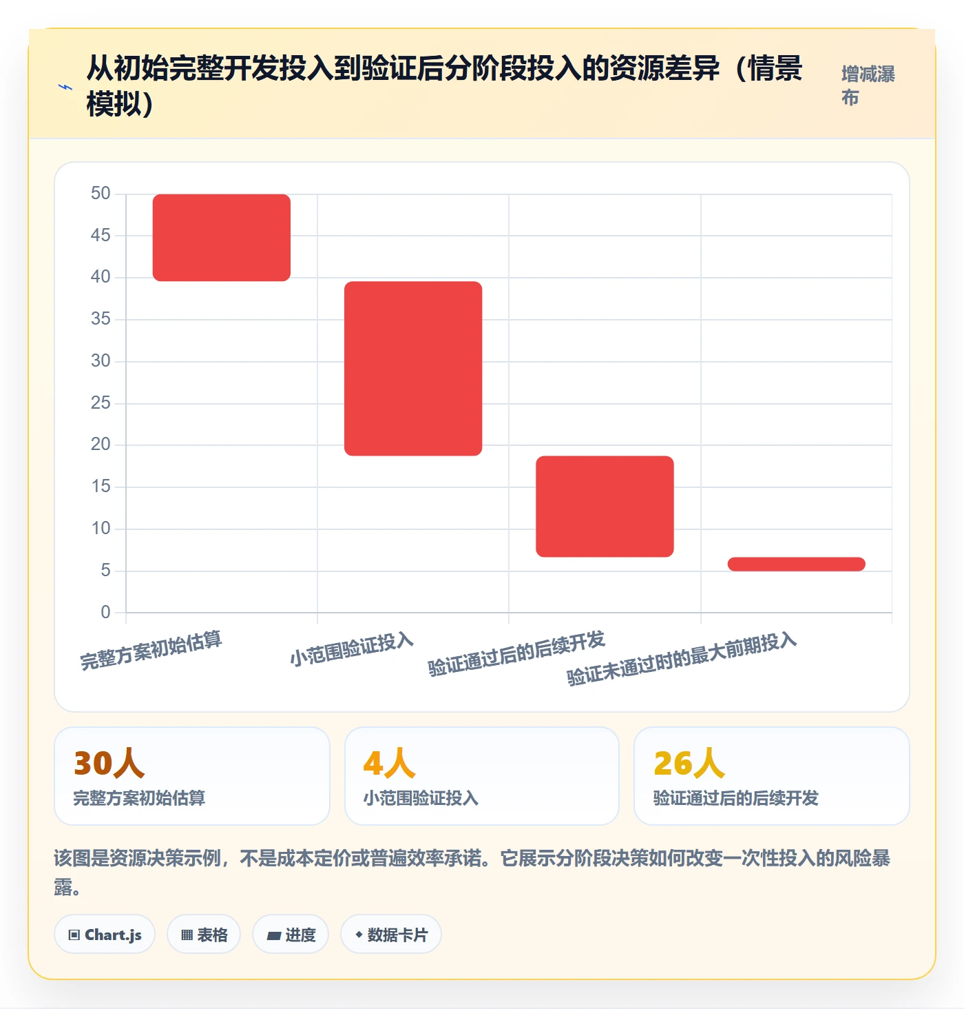 需求管理如何做好需求池?管理层入门指南与操作步骤
