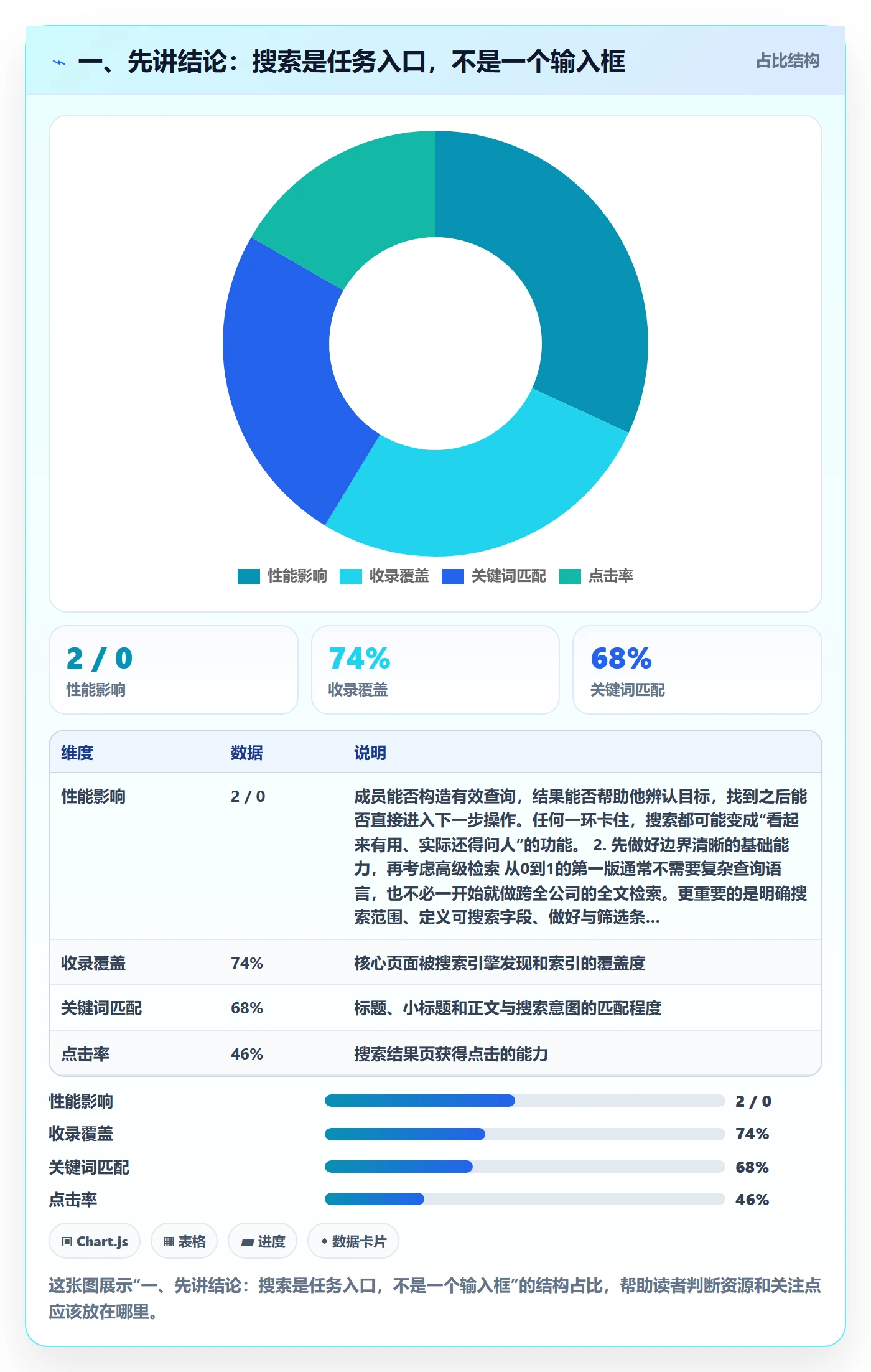 搜索怎么做？项目成员效率提升：列表视图从0到1