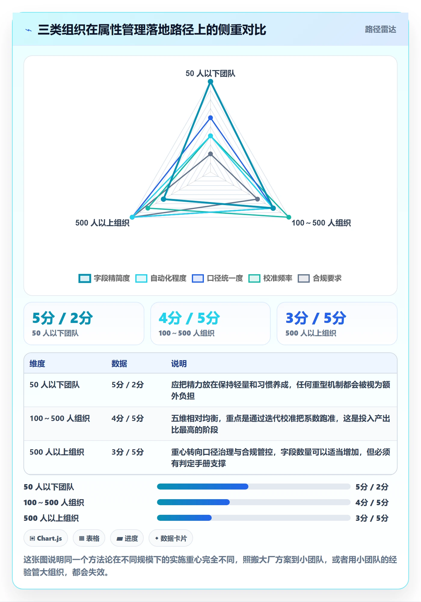 任务属性如何做好实际工期?企业管理者入门指南与操作步骤