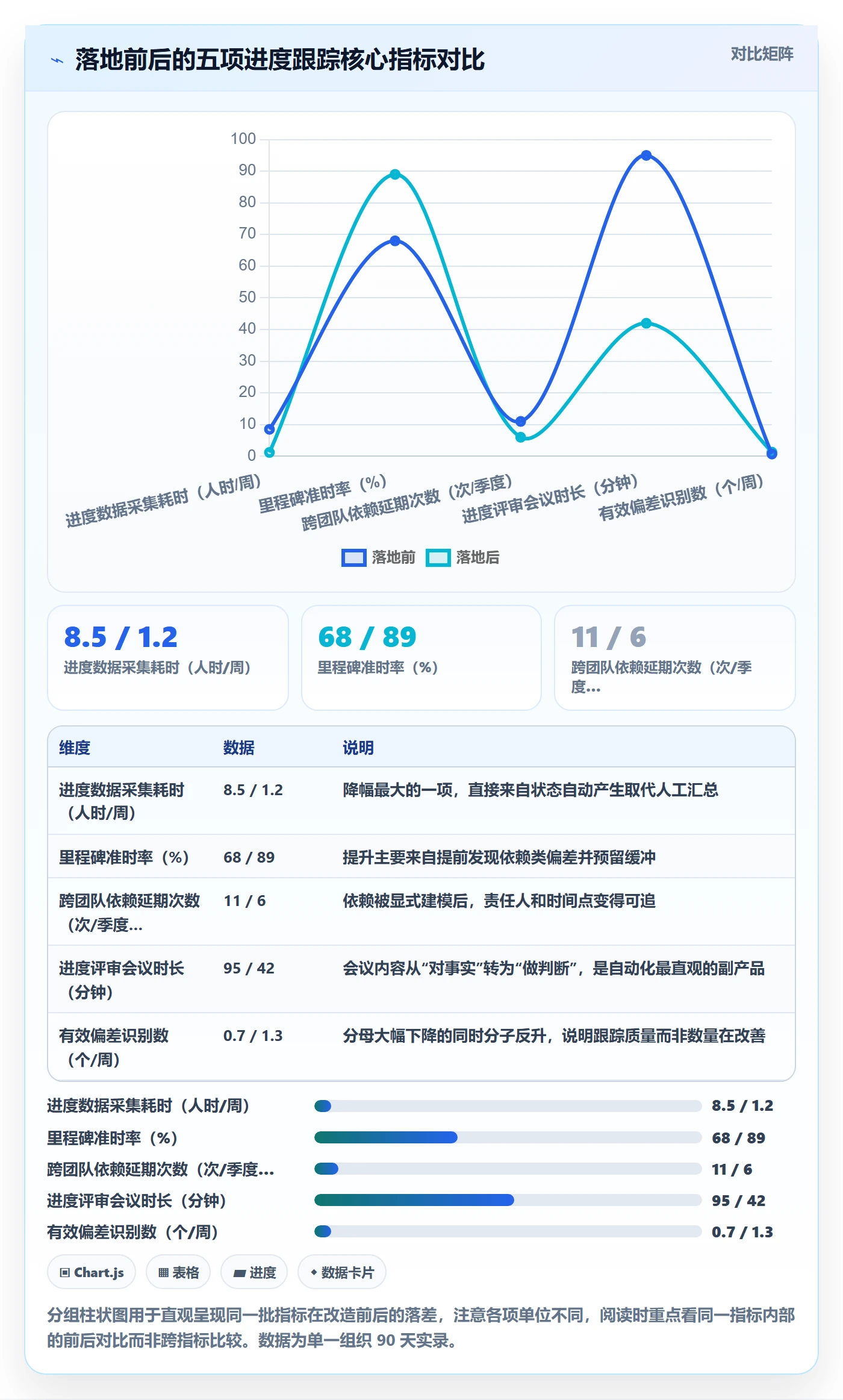 动态实操方法：项目经理提升进度跟踪效率的效率提升方法与模板