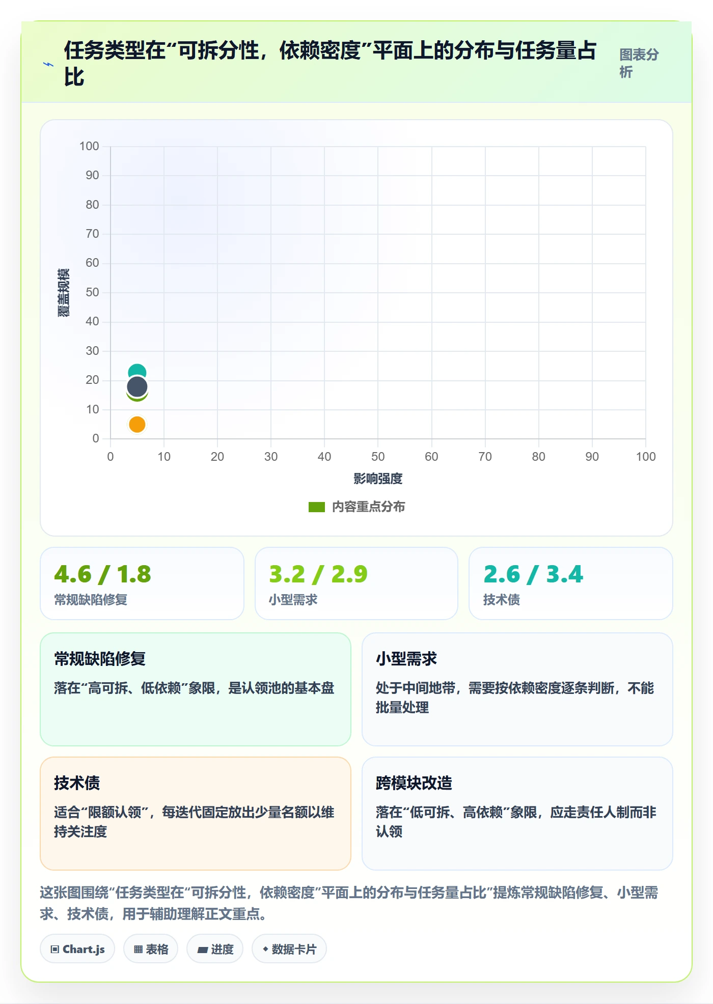 认领怎么做?研发团队落地方案:任务分派从0到1