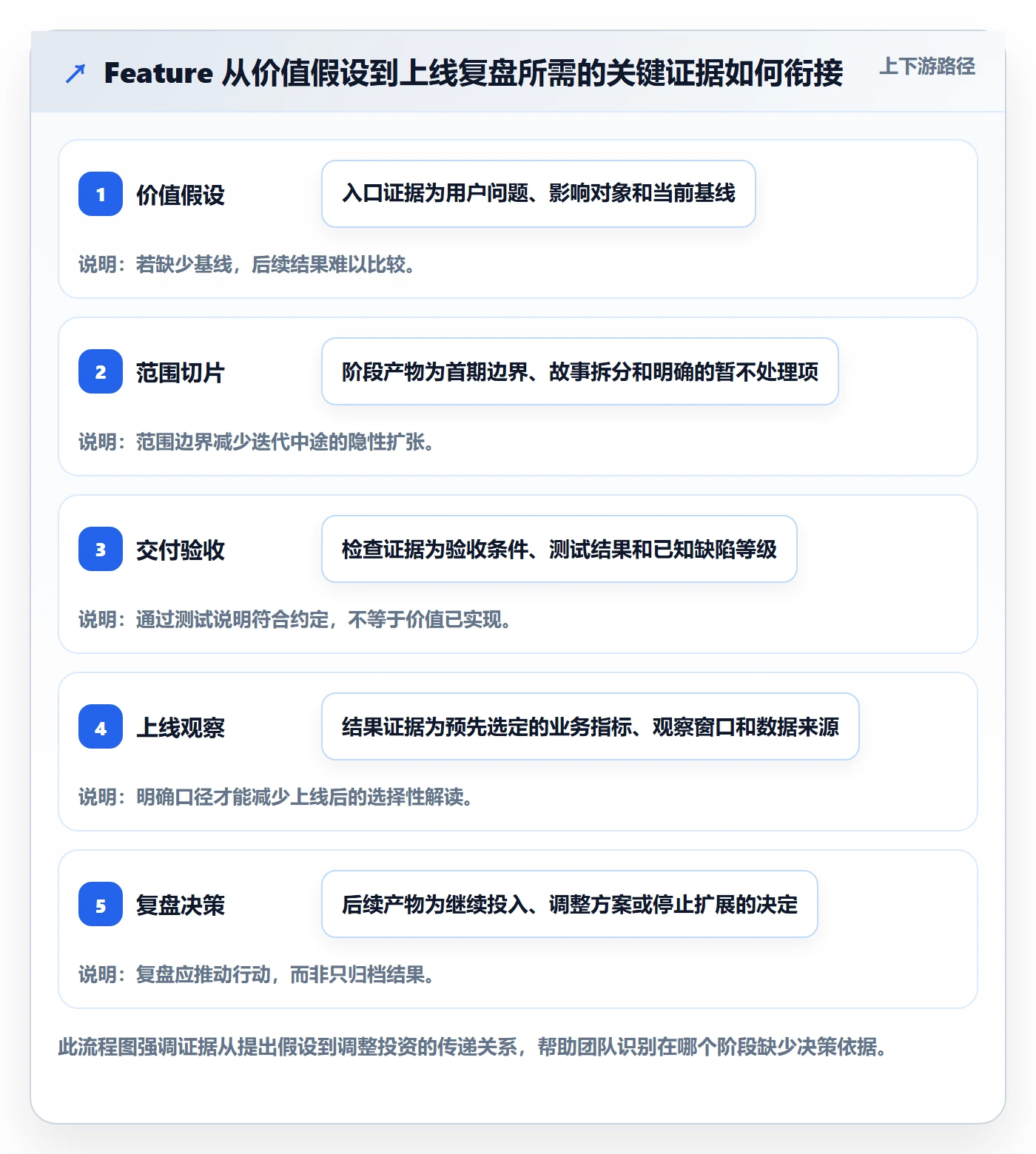 敏捷项目Feature教程:产品经理协同管理,避坑指南