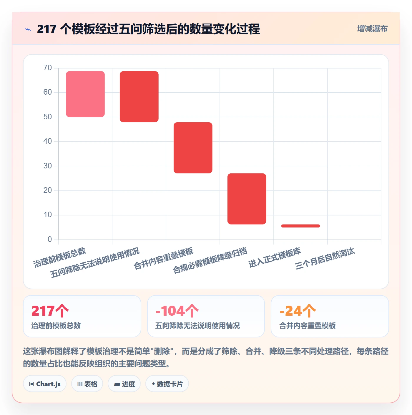 标准项目管理方法大全:企业管理者项目模板效率提升落地清单