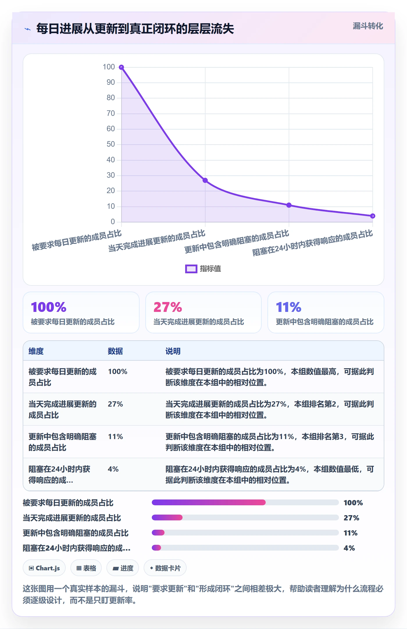 进度跟踪每日进展全流程：项目成员入门指南与一文讲清