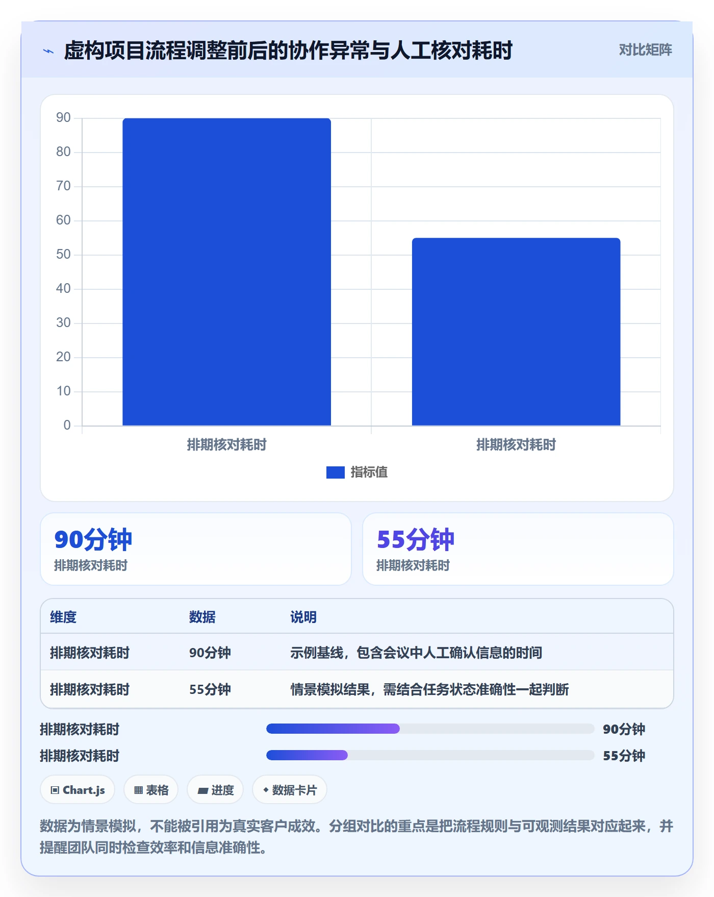 日历视图任务日历全流程:项目成员流程优化与一文讲清
