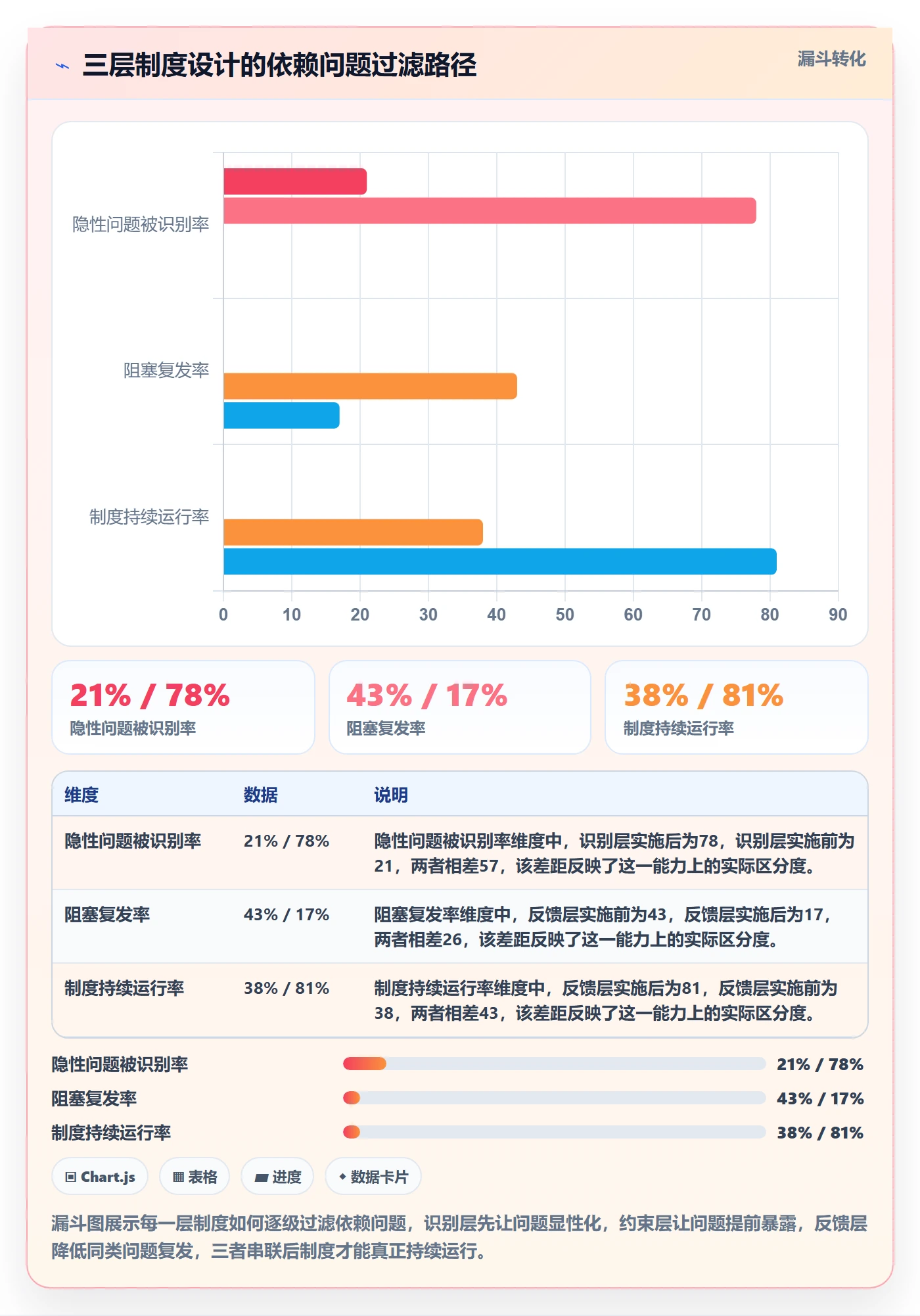 前置任务实操方法：研发团队提升任务依赖效率的制度设计方法与模板