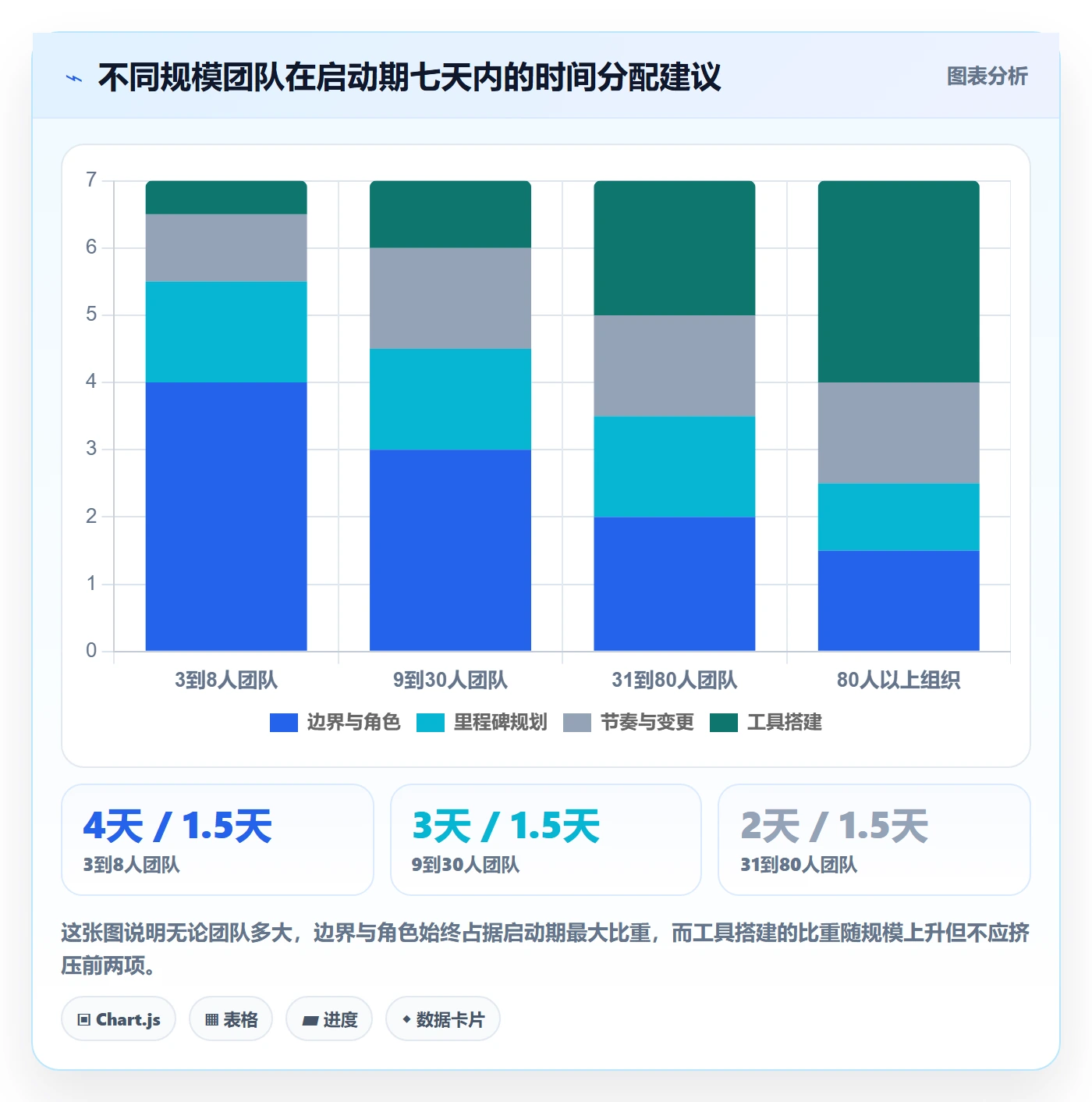 项目计划怎么做？项目成员流程优化：项目规划从0到1
