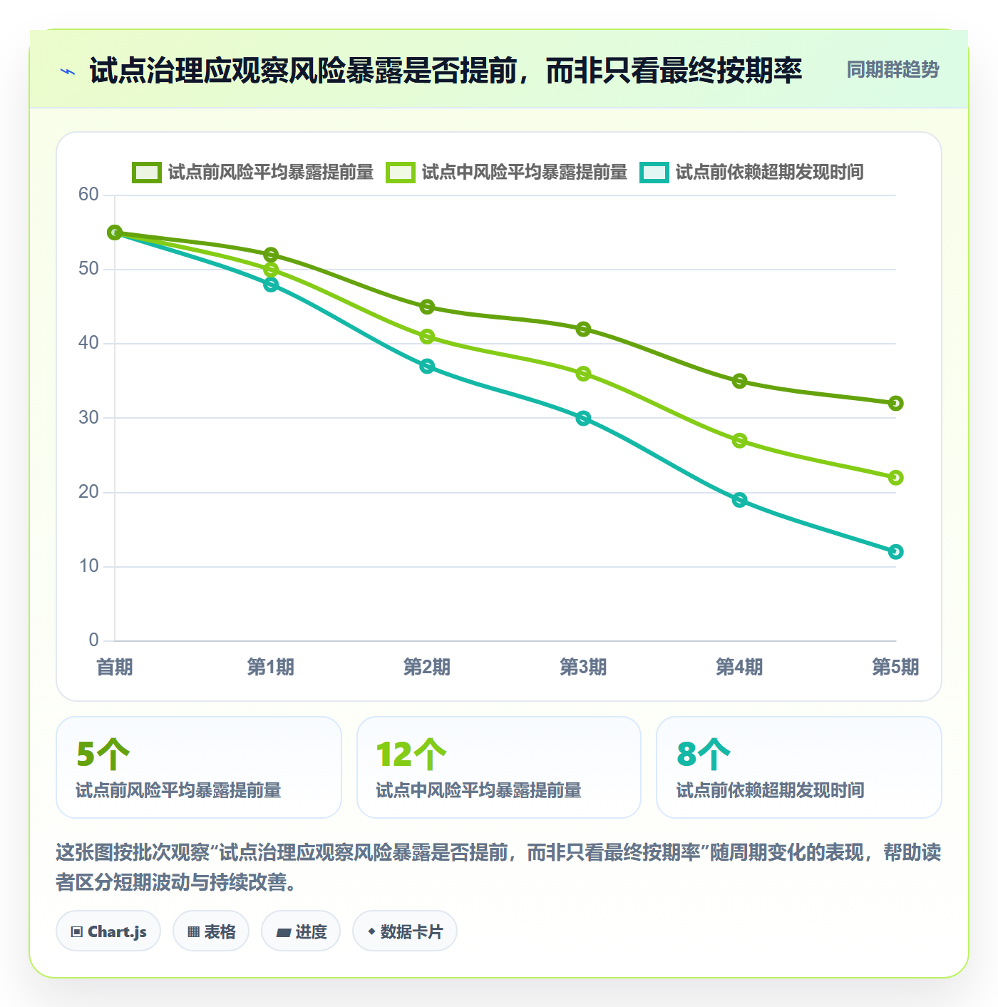 Epic流程与规范:PMO敏捷项目实操方法关键指标
