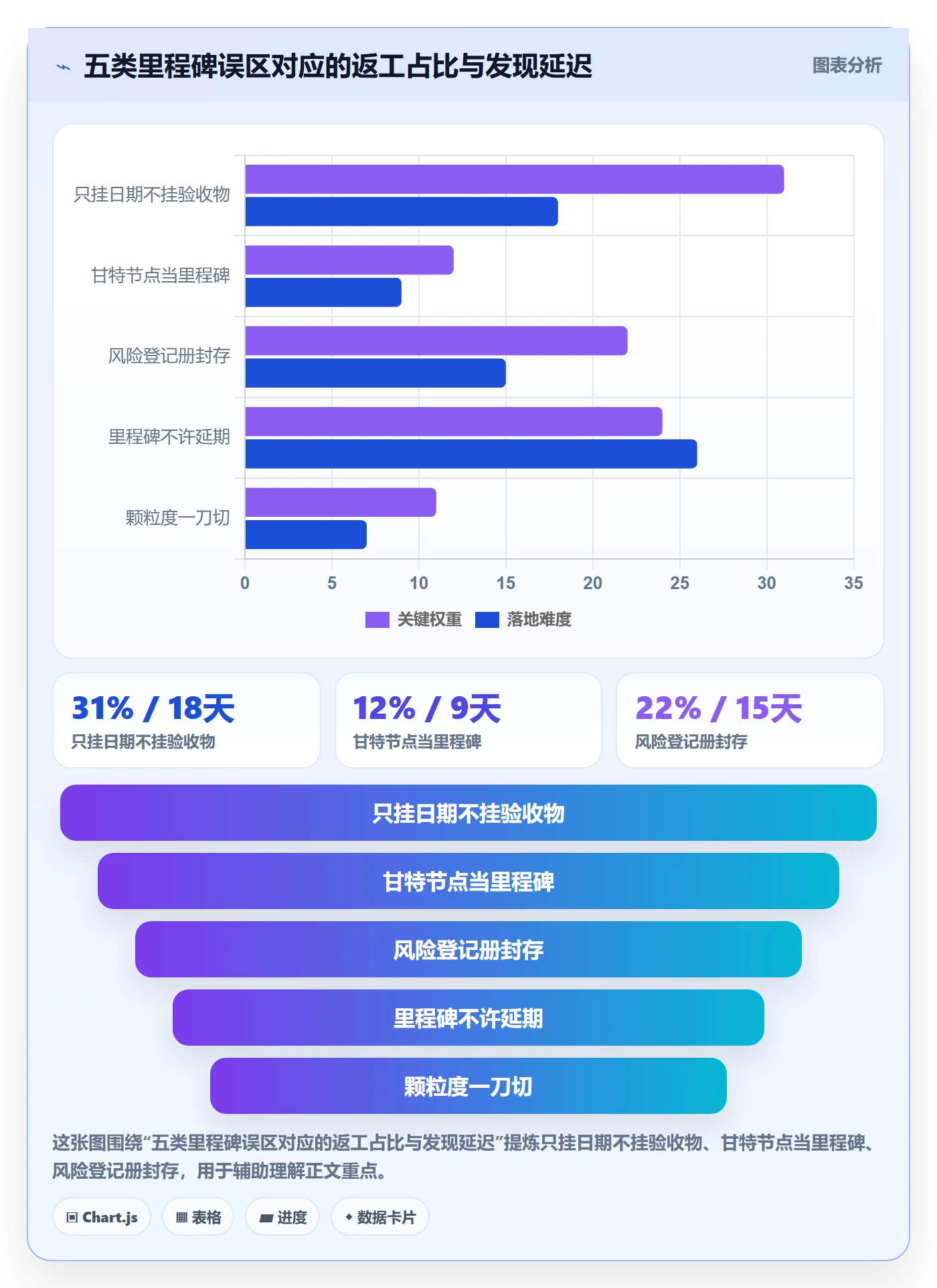 里程碑如何做好里程碑计划?产品经理风险控制与操作步骤