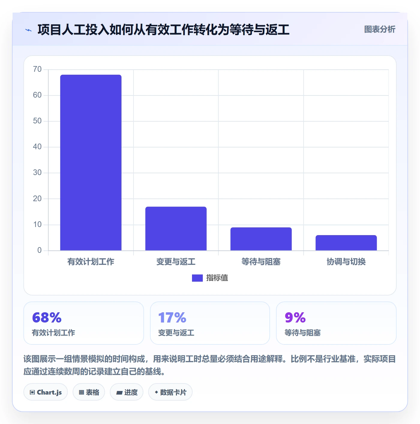 成本管理人力成本教程:项目经理风险控制,避坑指南