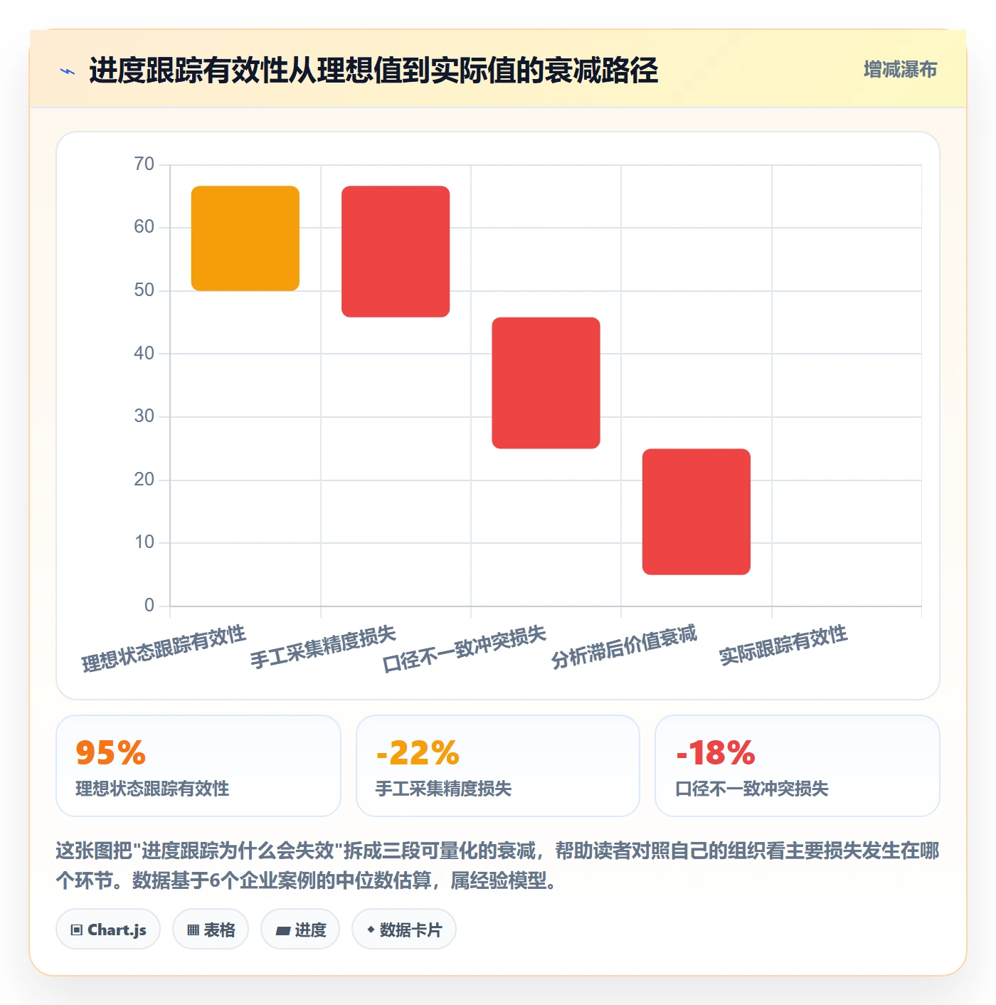 进度跟踪跟踪教程：PMO数据分析，避坑指南