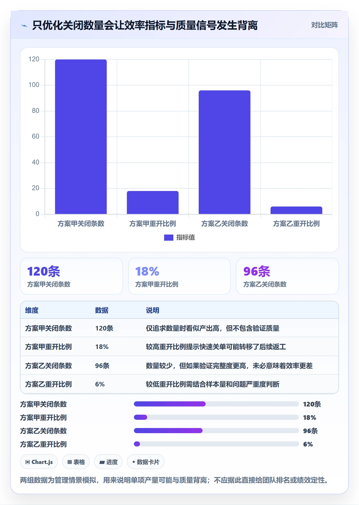 关闭最佳实践：项目经理Bug / 缺陷效率提升，常见问题