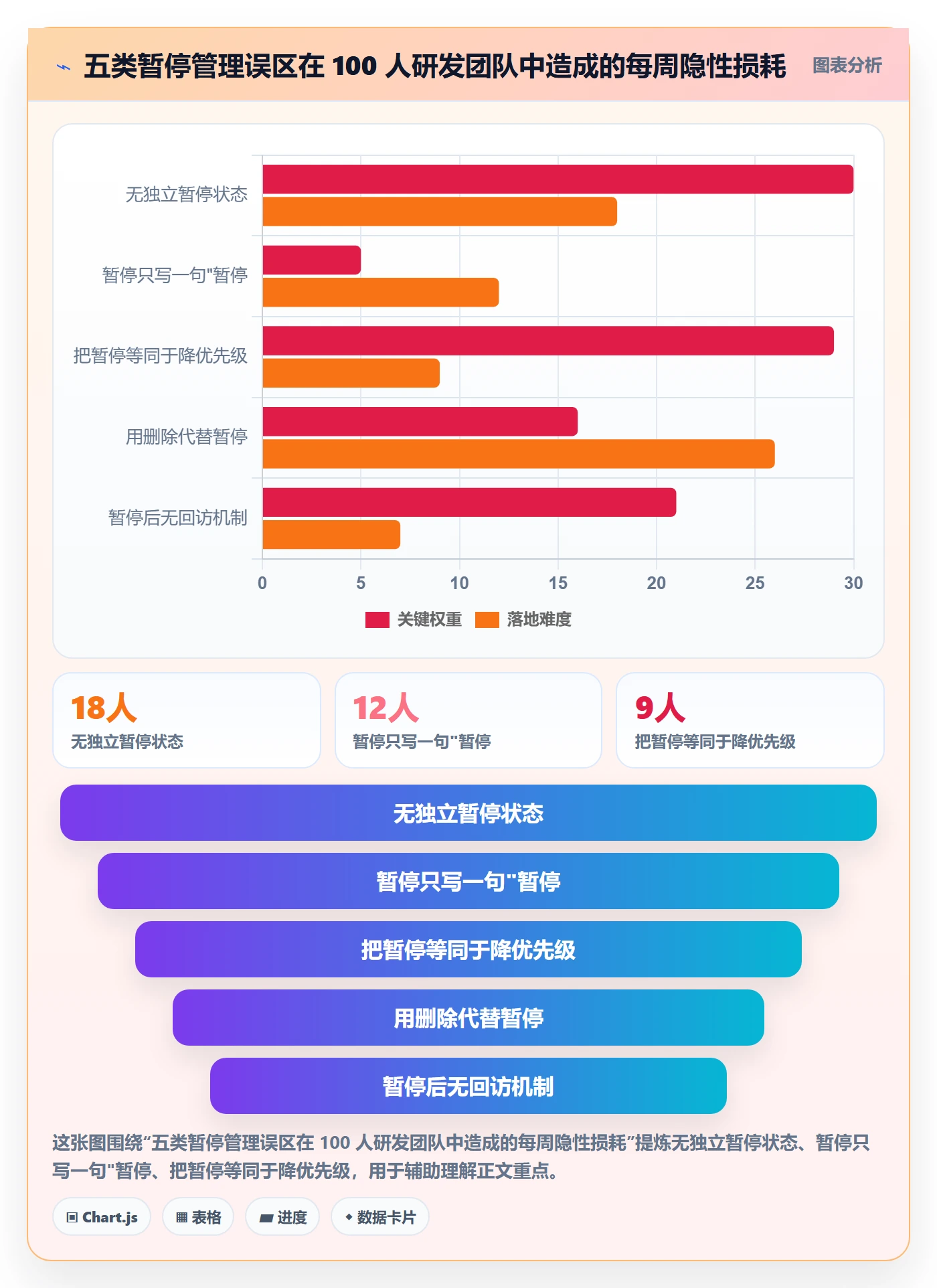 暂停管理指南:研发团队如何做好任务执行,协同管理全流程
