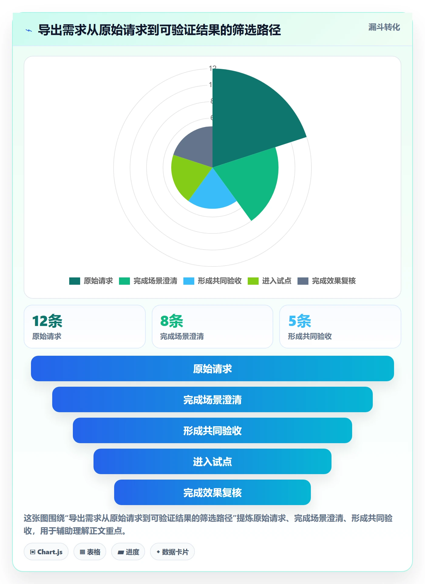 产品需求Story教程：研发团队制度设计，避坑指南