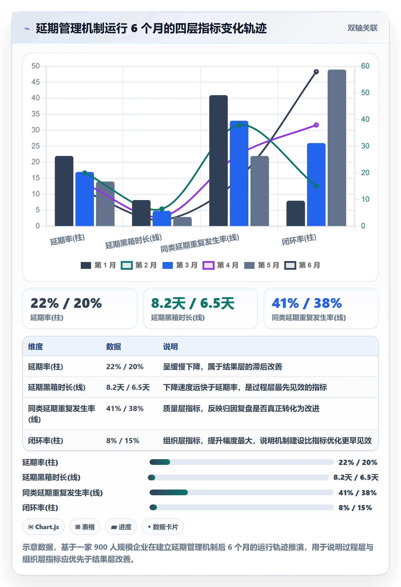 延期流程与规范：管理层任务执行数据分析关键指标