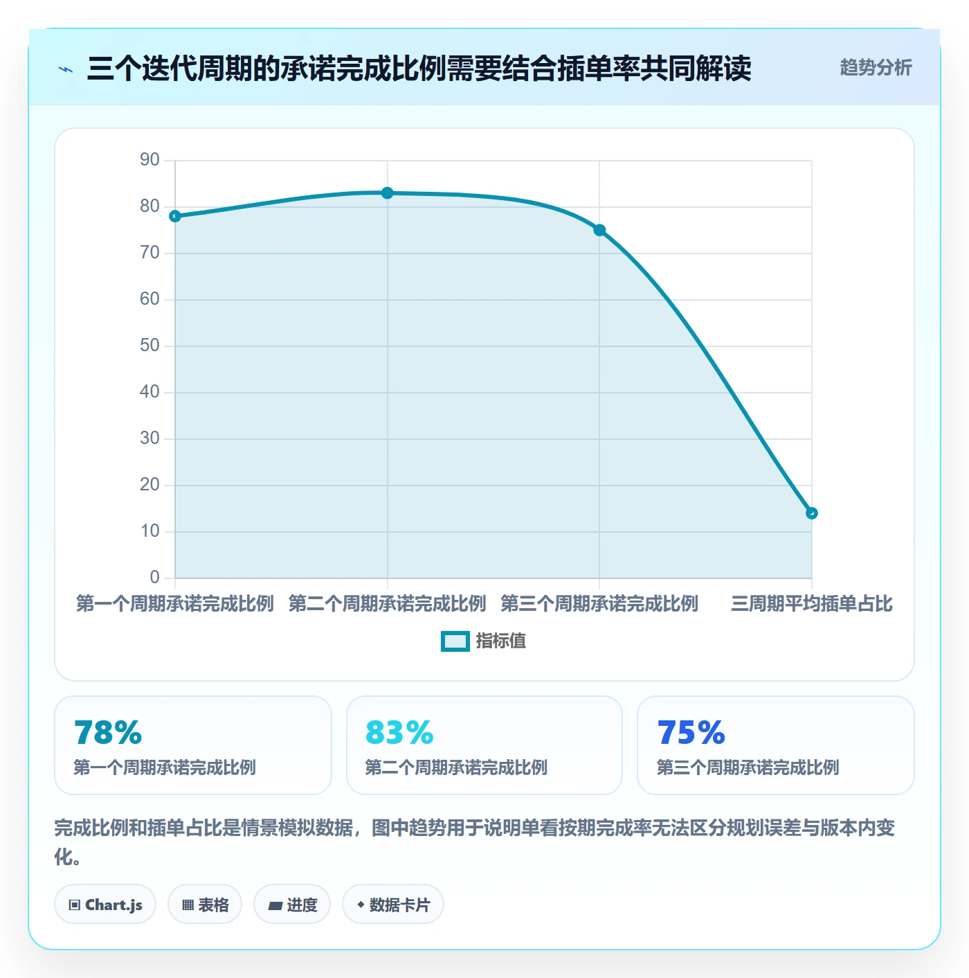 版本规划实操方法：研发团队提升需求排期效率的效率提升方法与模板