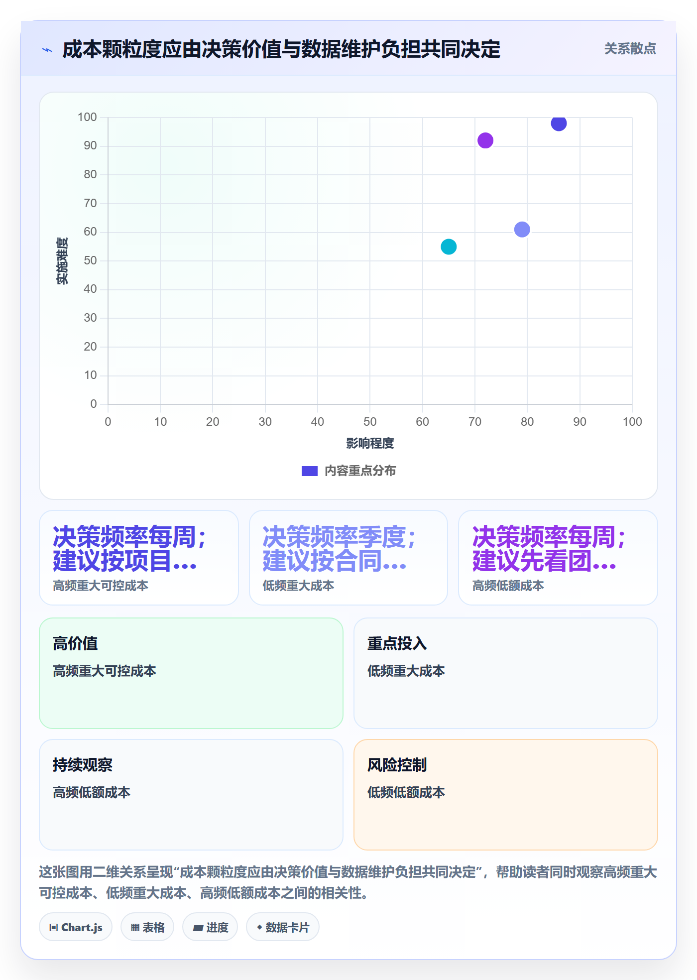 成本落地方案:跨部门团队开展成本管理的效率提升案例解析