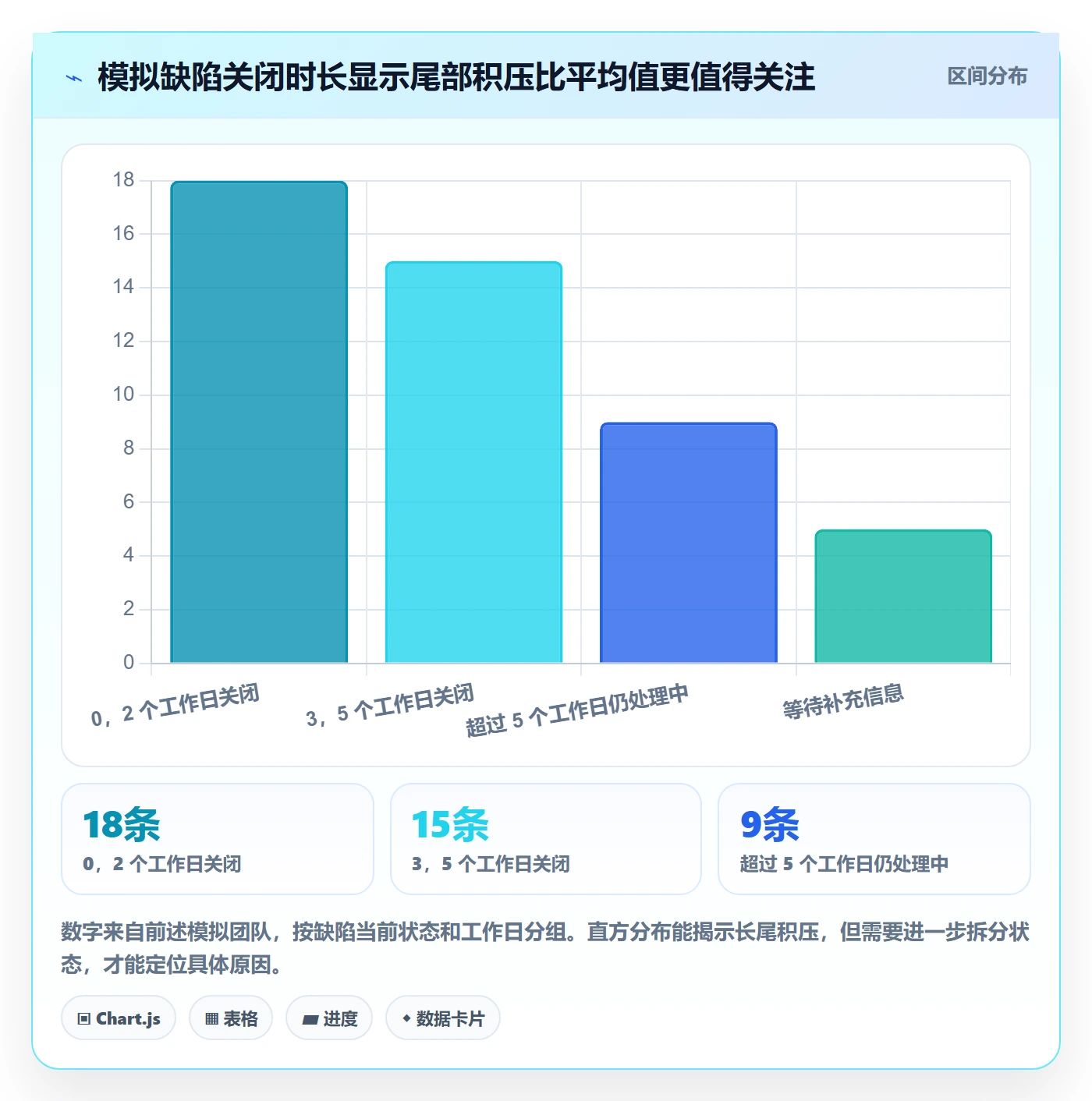 Bug管理方法大全：项目经理Bug / 缺陷入门指南落地清单
