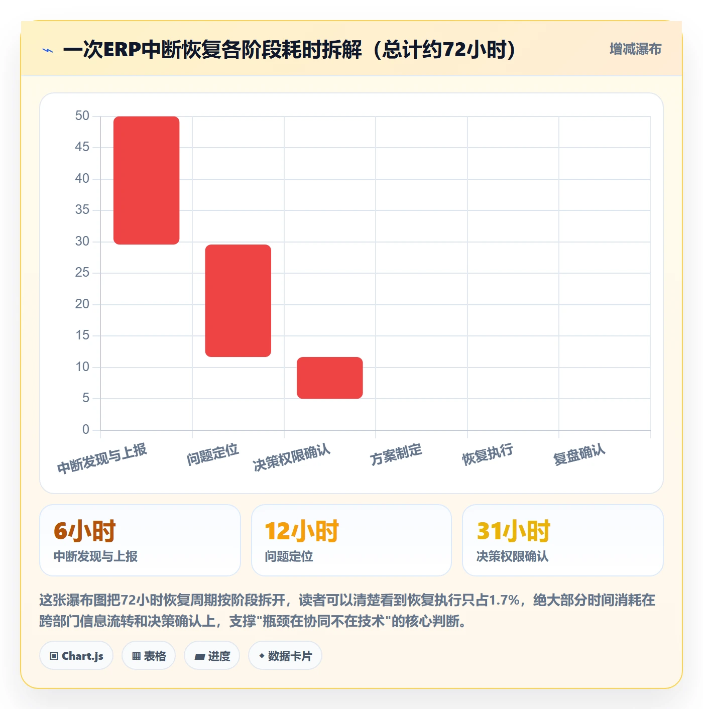 任务执行恢复全流程:跨部门团队协同管理与一文讲清