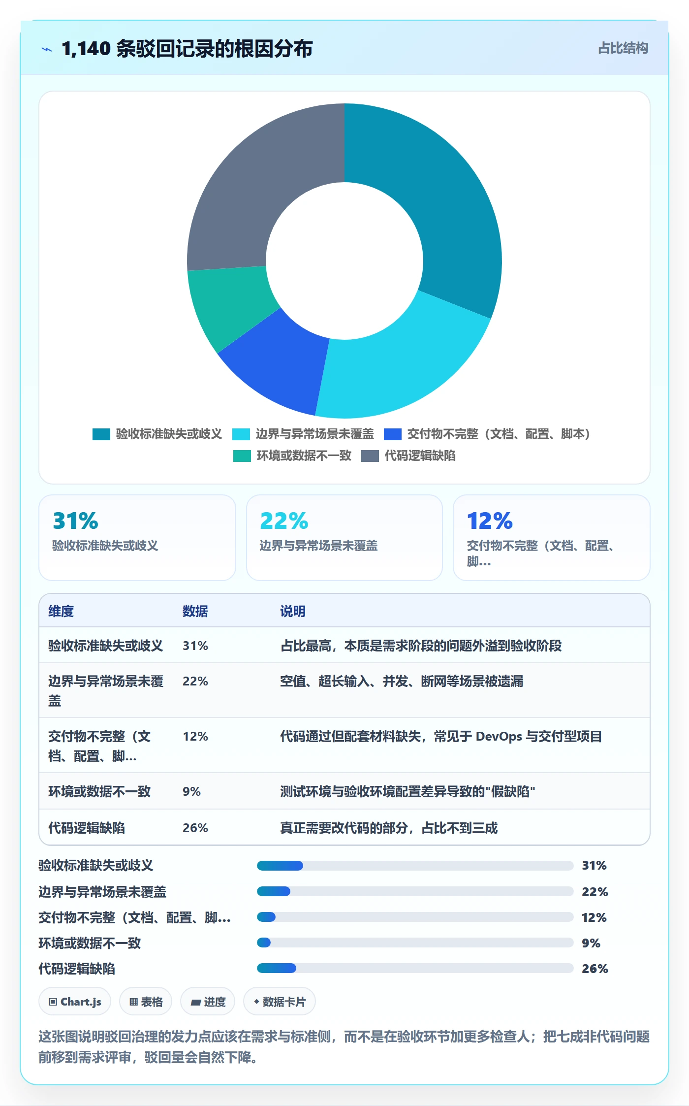 任务验收如何做好驳回?研发团队最佳实践与操作步骤