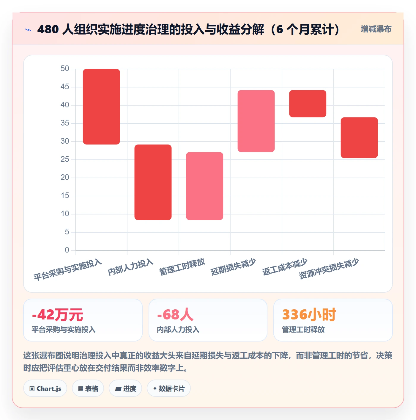 计划进度最佳实践:企业管理者进度管理协同管理,常见问题