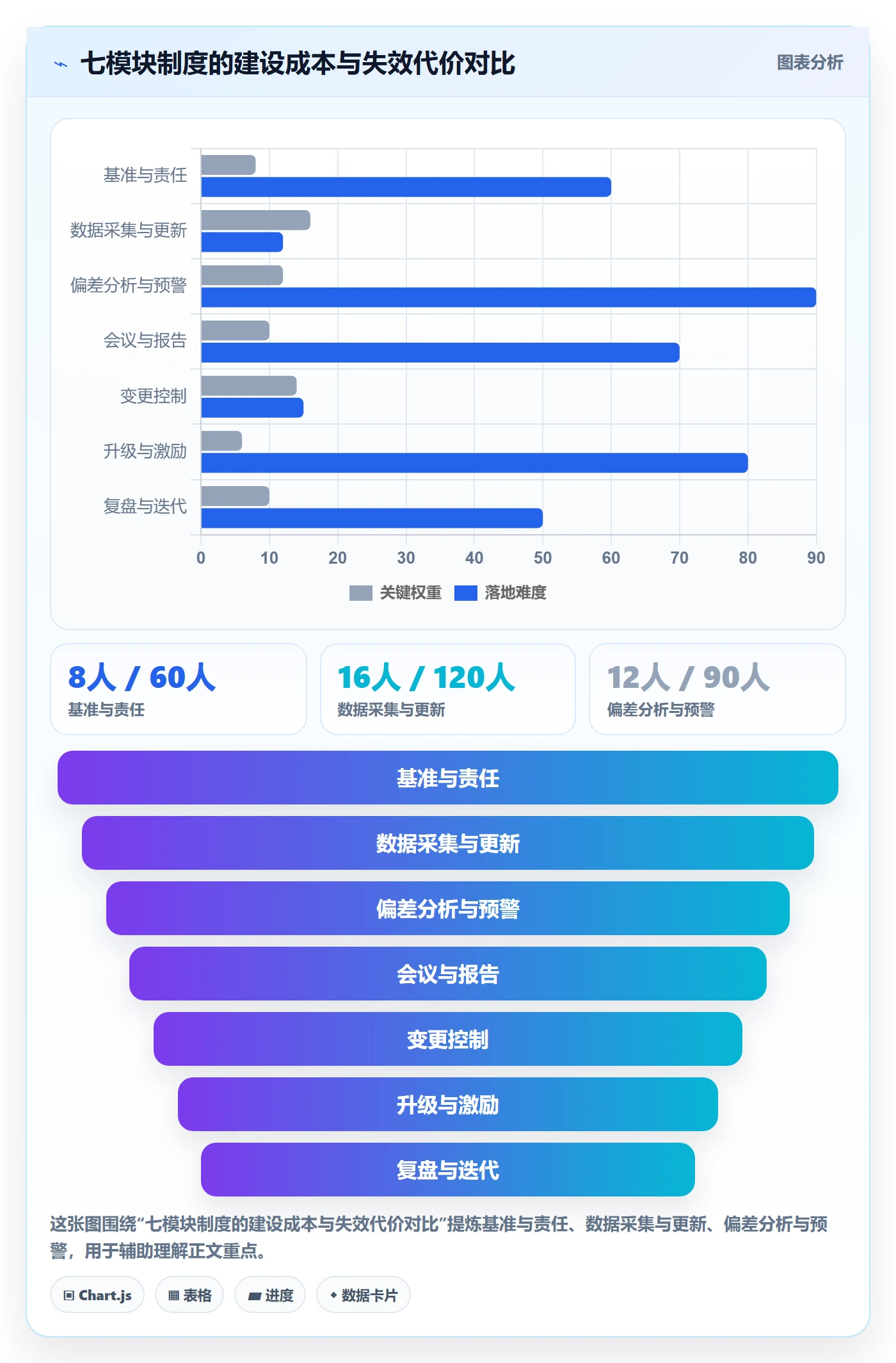实际进度管理指南：项目负责人如何做好进度管理，制度设计全流程