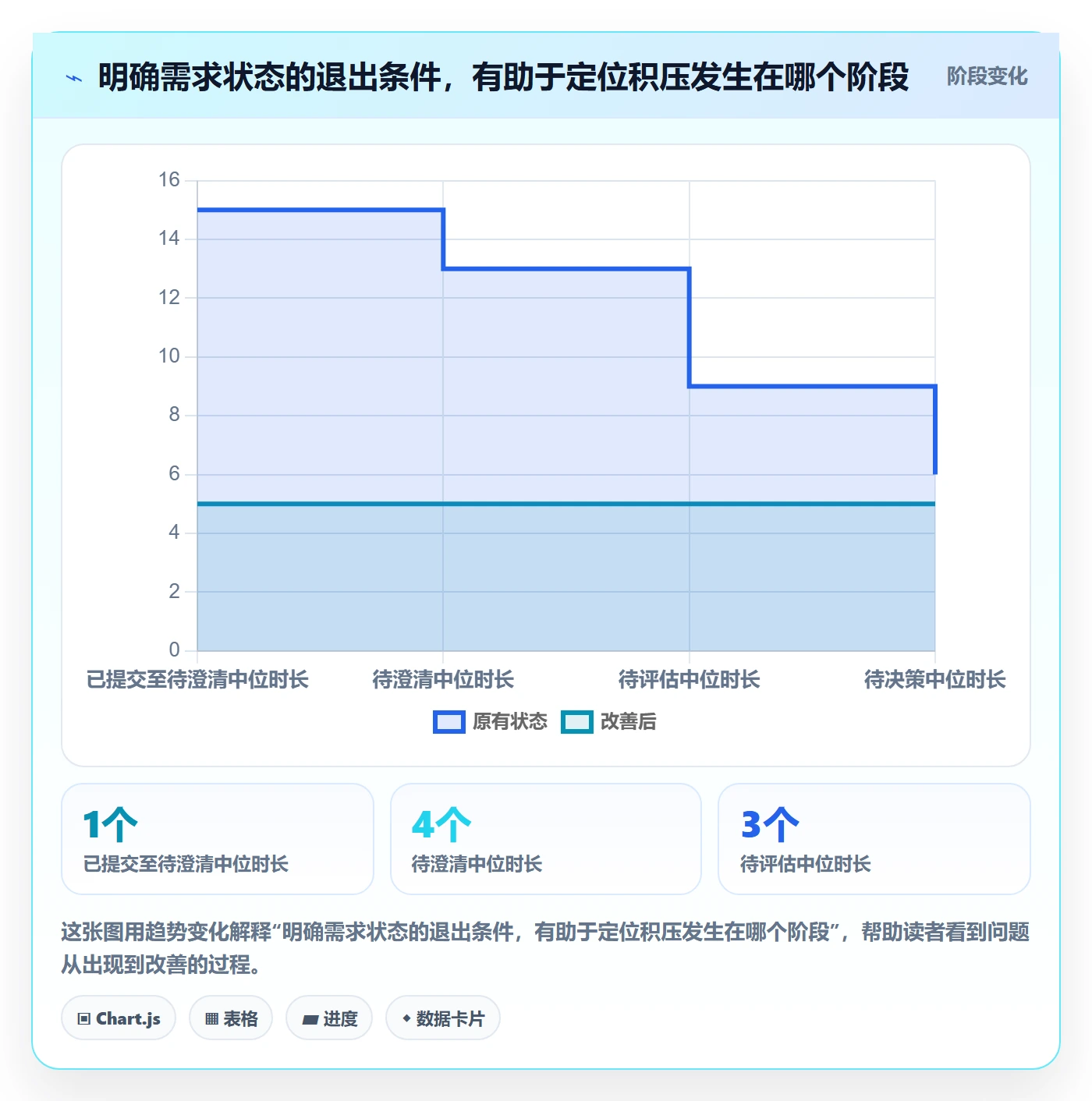 需求收集流程与规范:项目负责人需求管理效率提升关键指标