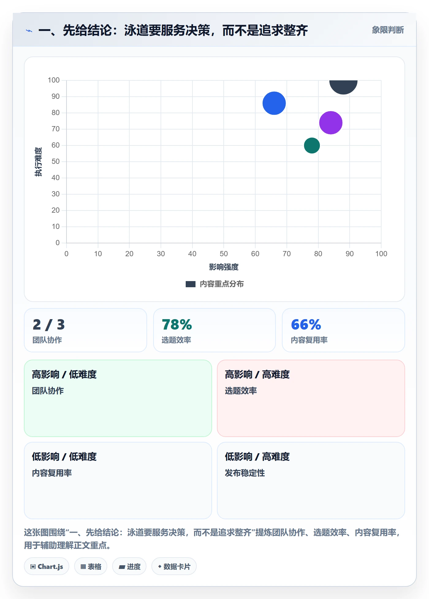 泳道最佳实践：项目经理看板协同管理，常见问题
