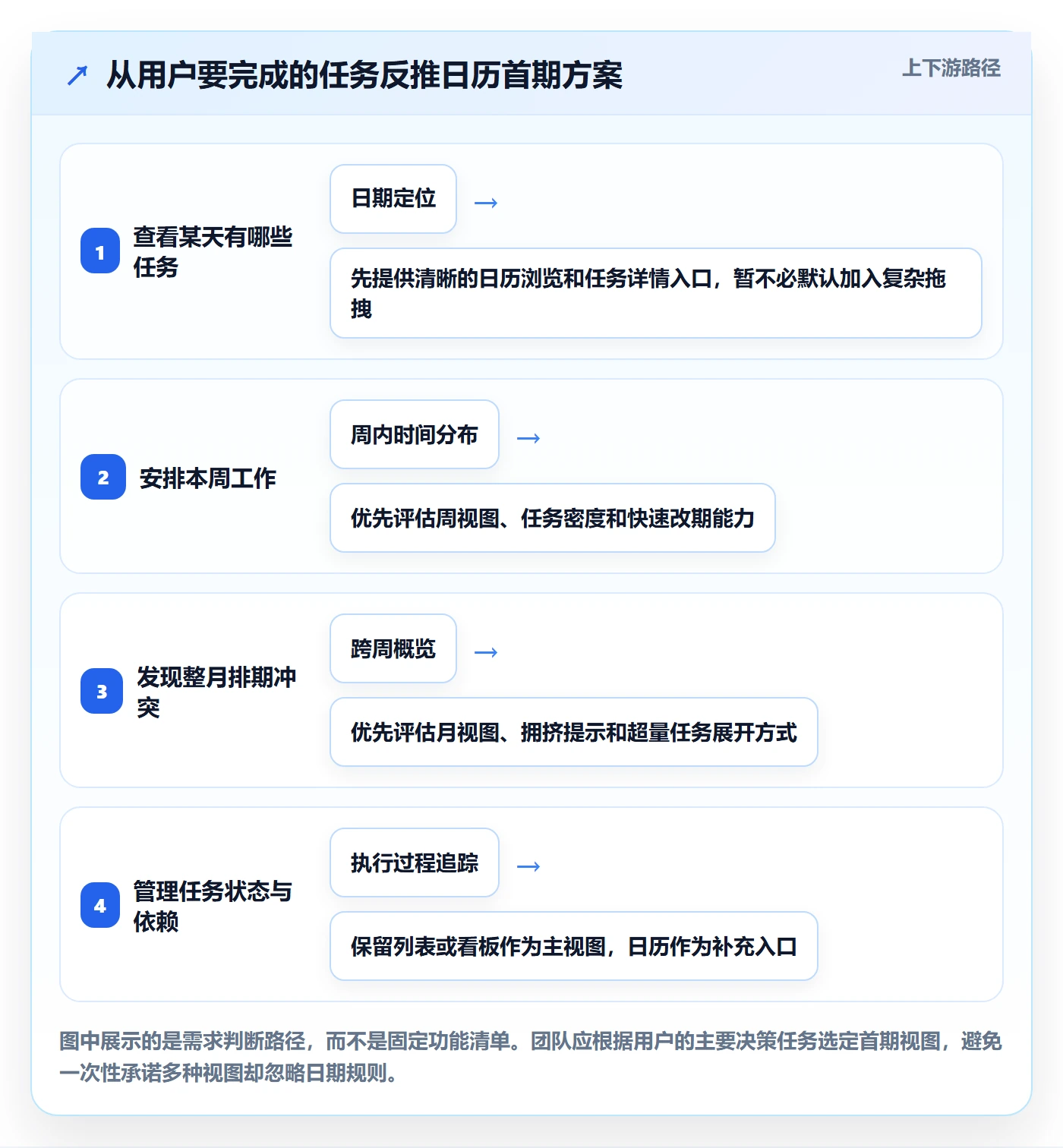 日历视图任务日历教程：产品经理落地方案，避坑指南
