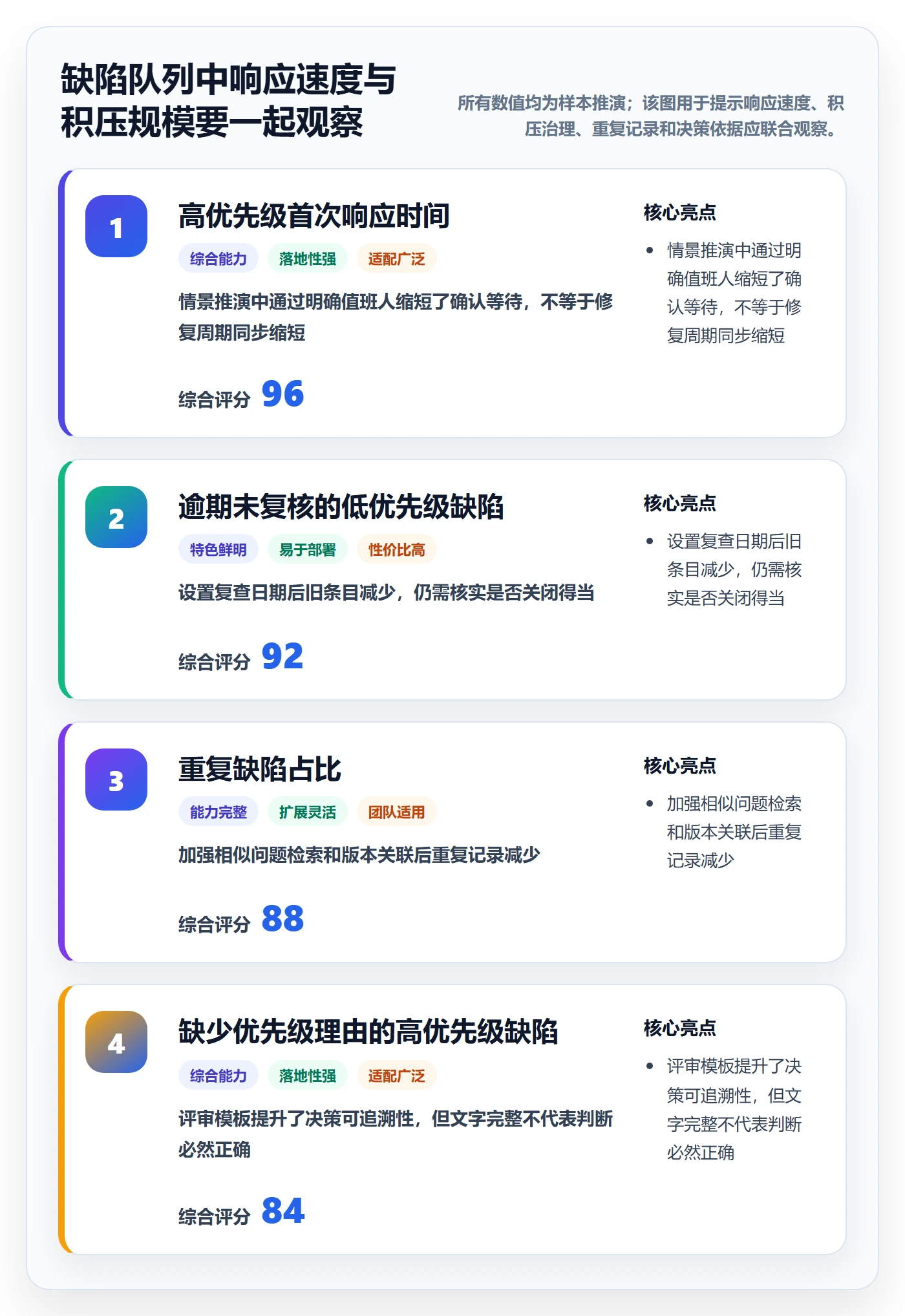 优先级最佳实践:项目经理Bug / 缺陷入门指南,常见问题