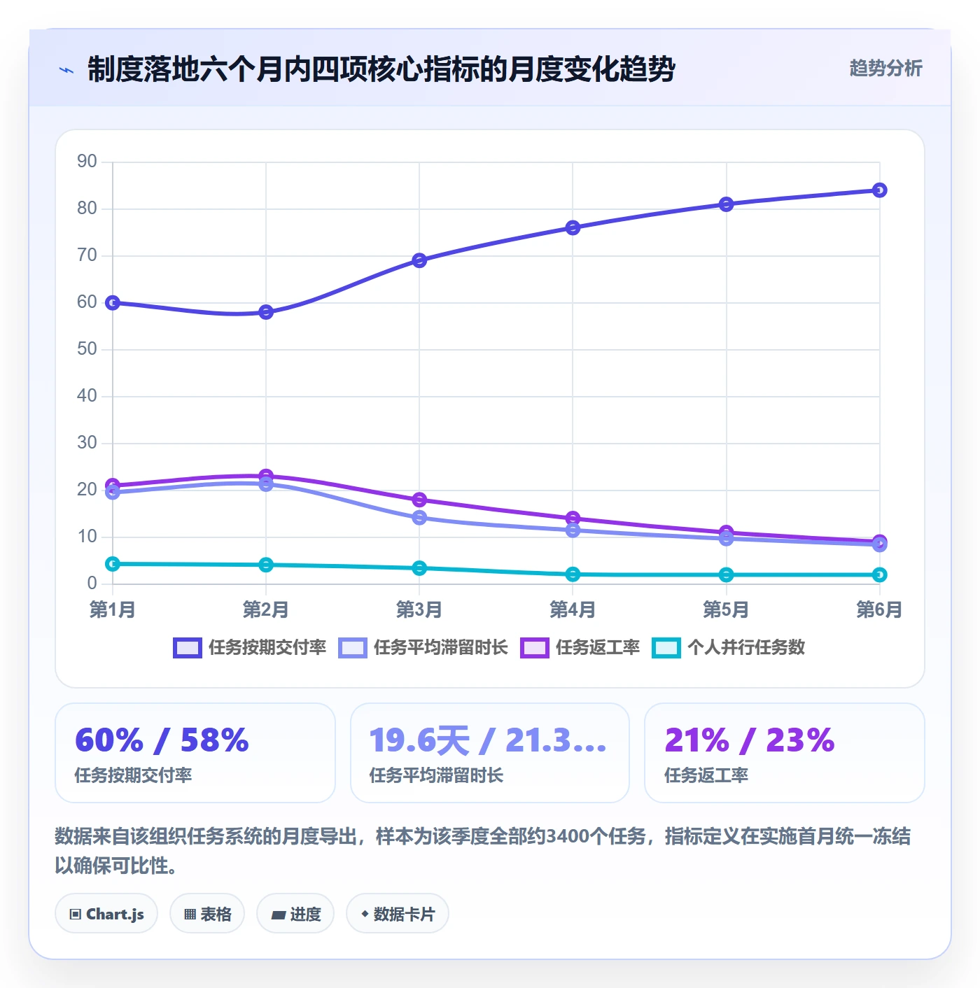 任务实操方法：项目经理提升任务管理效率的制度设计方法与模板