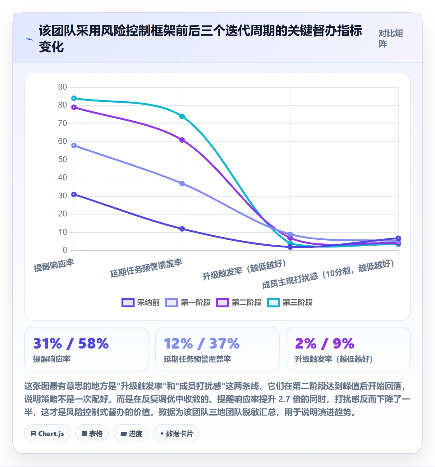 督办最佳实践:研发团队任务提醒风险控制,常见问题