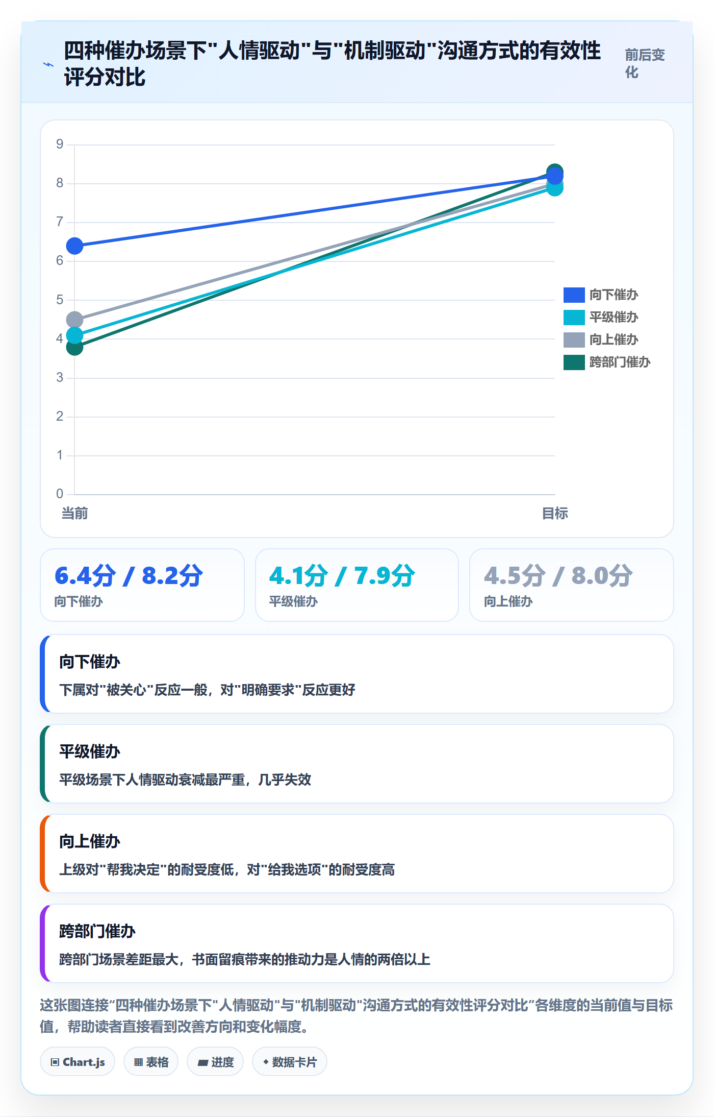 任务提醒催办全流程：PMO最佳实践与一文讲清