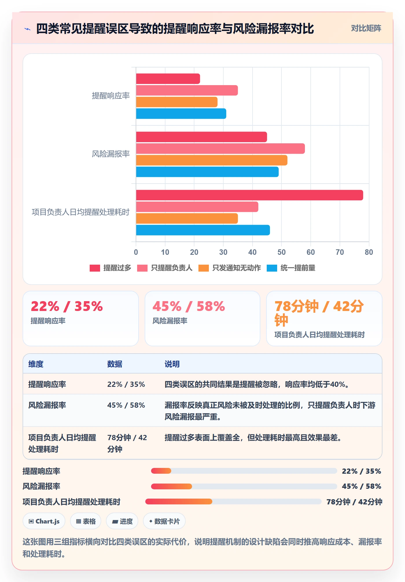 提前提醒最佳实践：项目负责人任务提醒入门指南，常见问题
