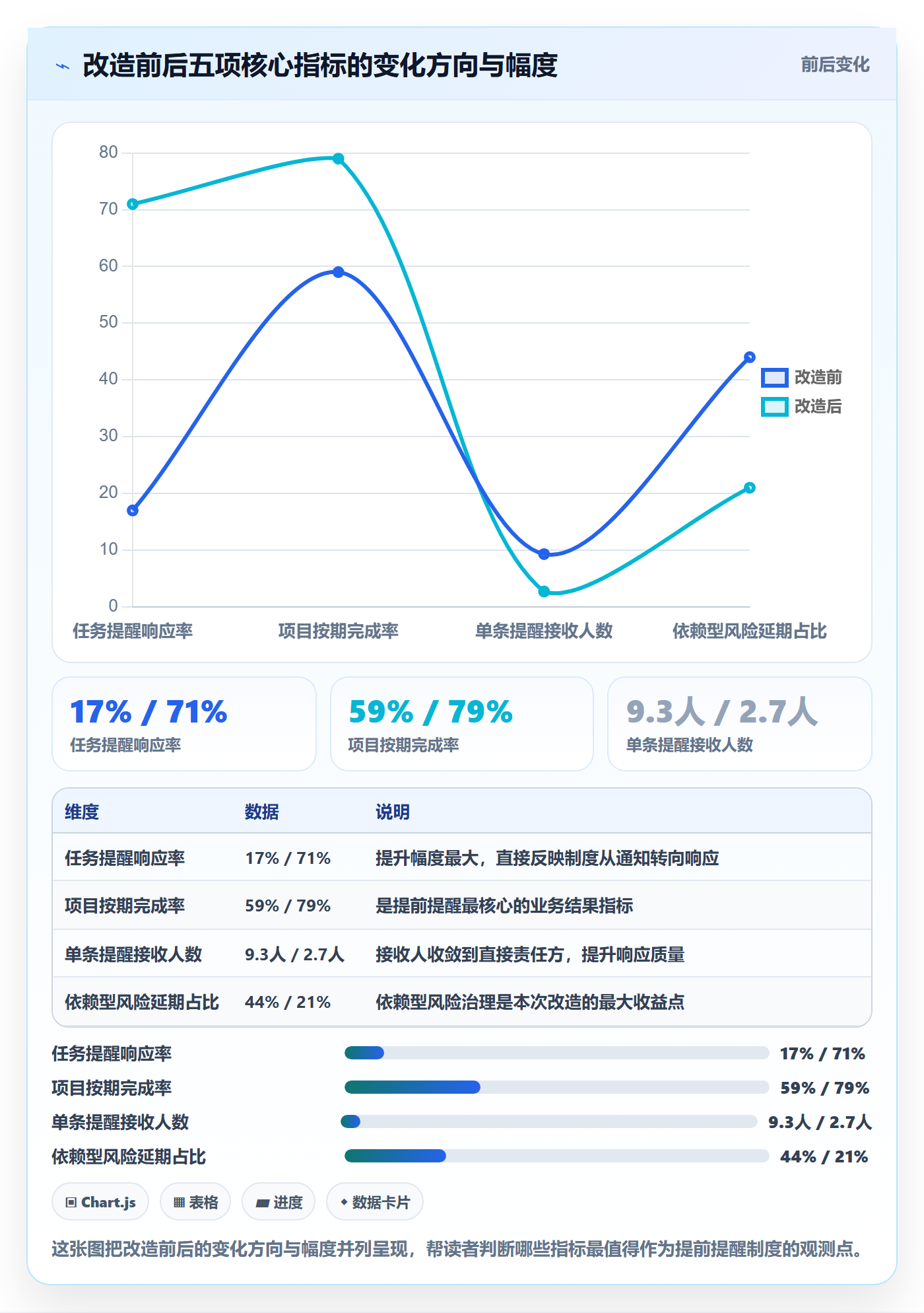 提前提醒管理指南:企业管理者如何做好任务提醒,制度设计全流程