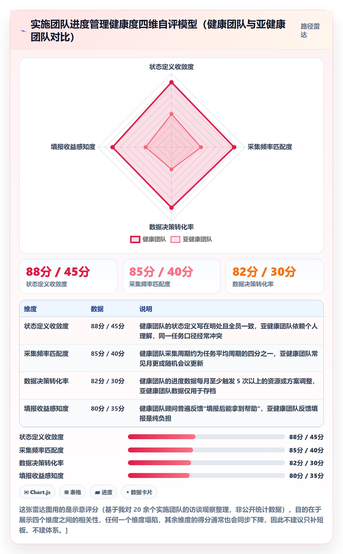 实际进度实操方法：实施团队提升进度管理效率的落地方案方法与模板