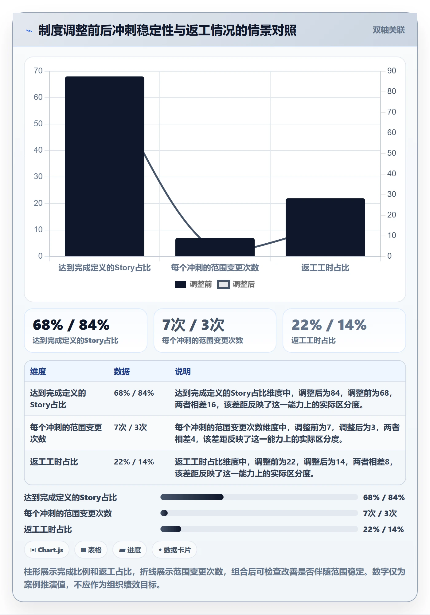 Story落地方案:项目成员开展敏捷项目的制度设计案例解析