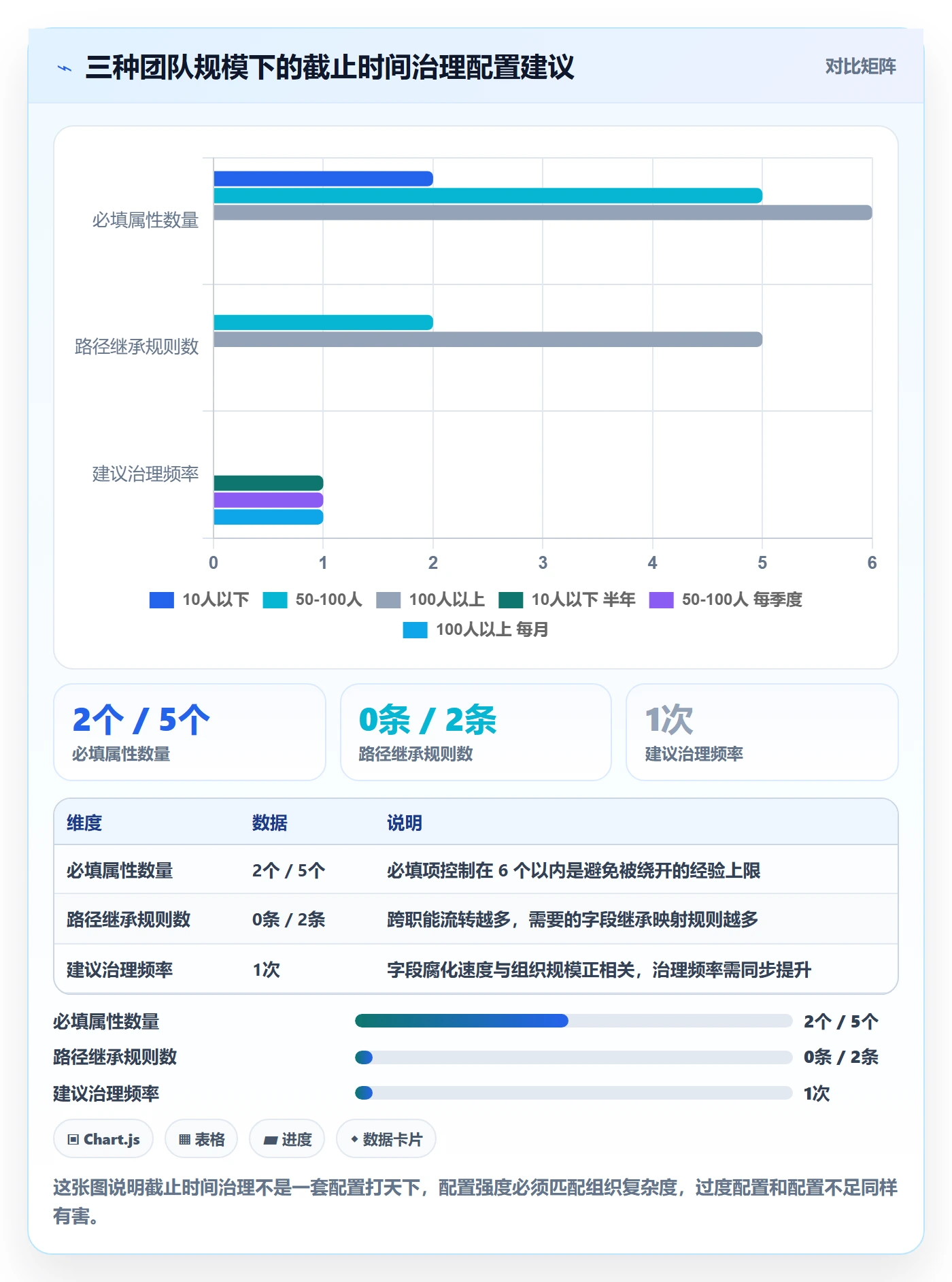 截止时间实操方法：产品经理提升任务属性效率的最佳实践方法与模板