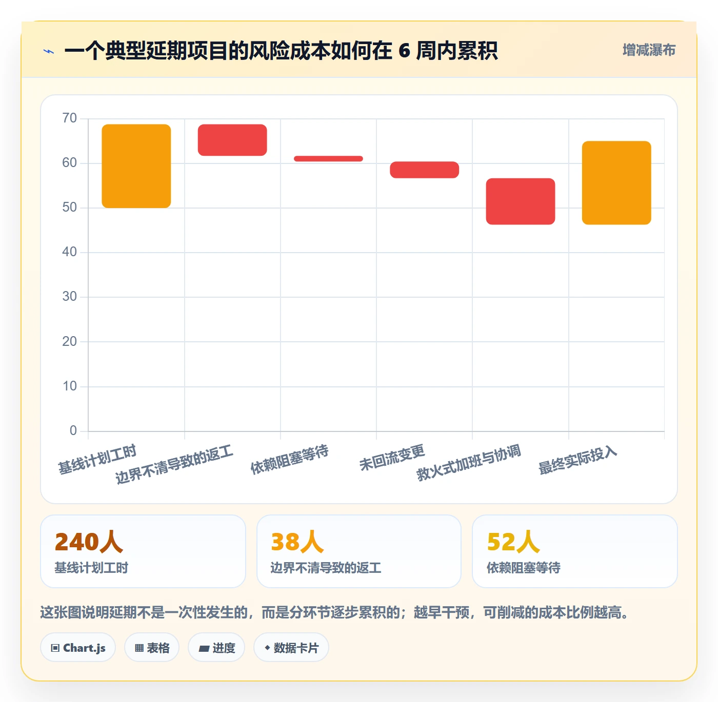 执行人管理方法大全:项目经理任务管理风险控制落地清单