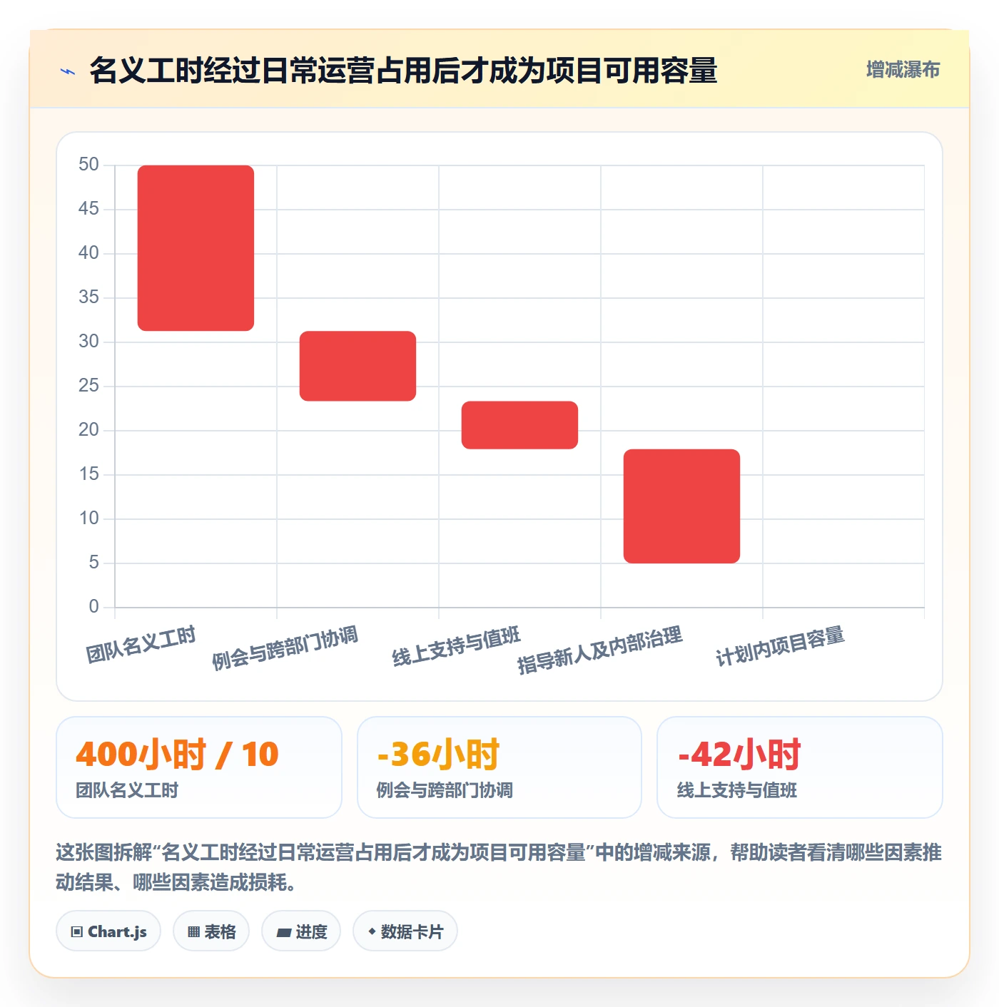 资源分配最佳实践:企业管理者资源管理数据分析,常见问题